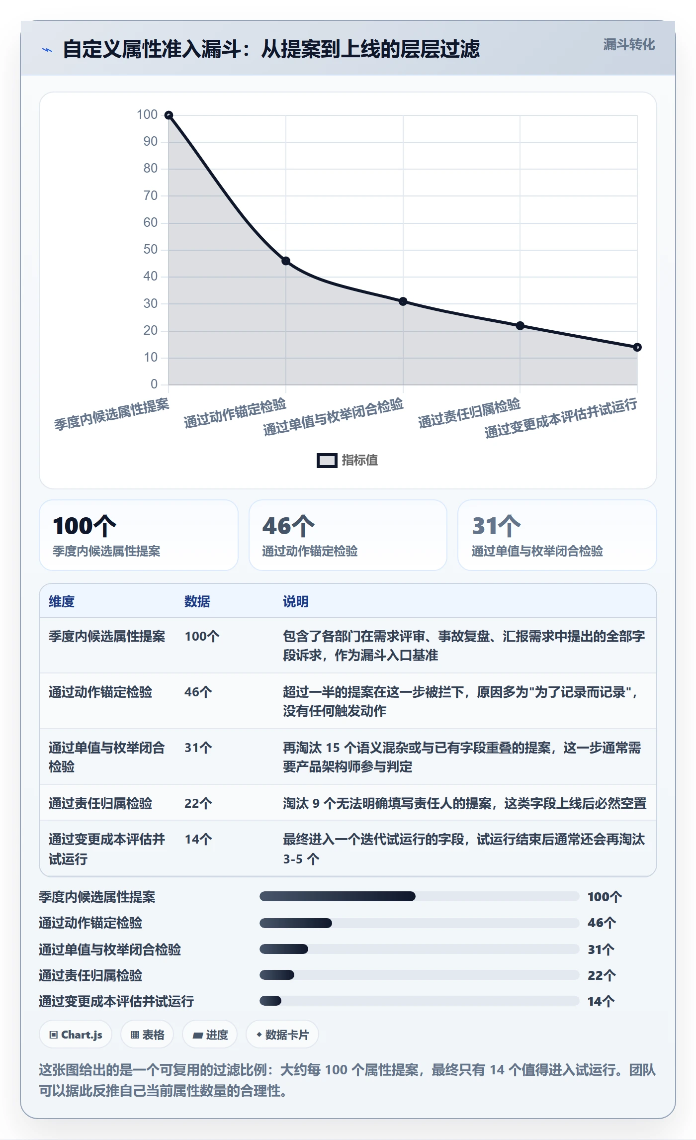任务属性分类教程:项目成员实操方法,避坑指南
