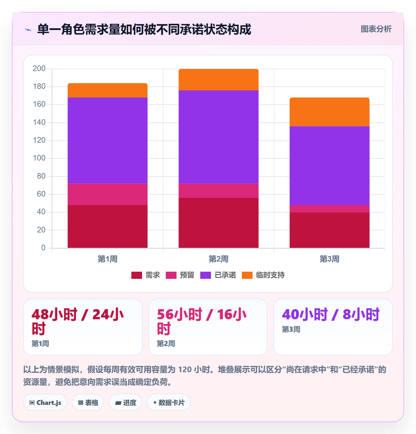 角色流程与规范：项目经理资源管理落地方案关键指标