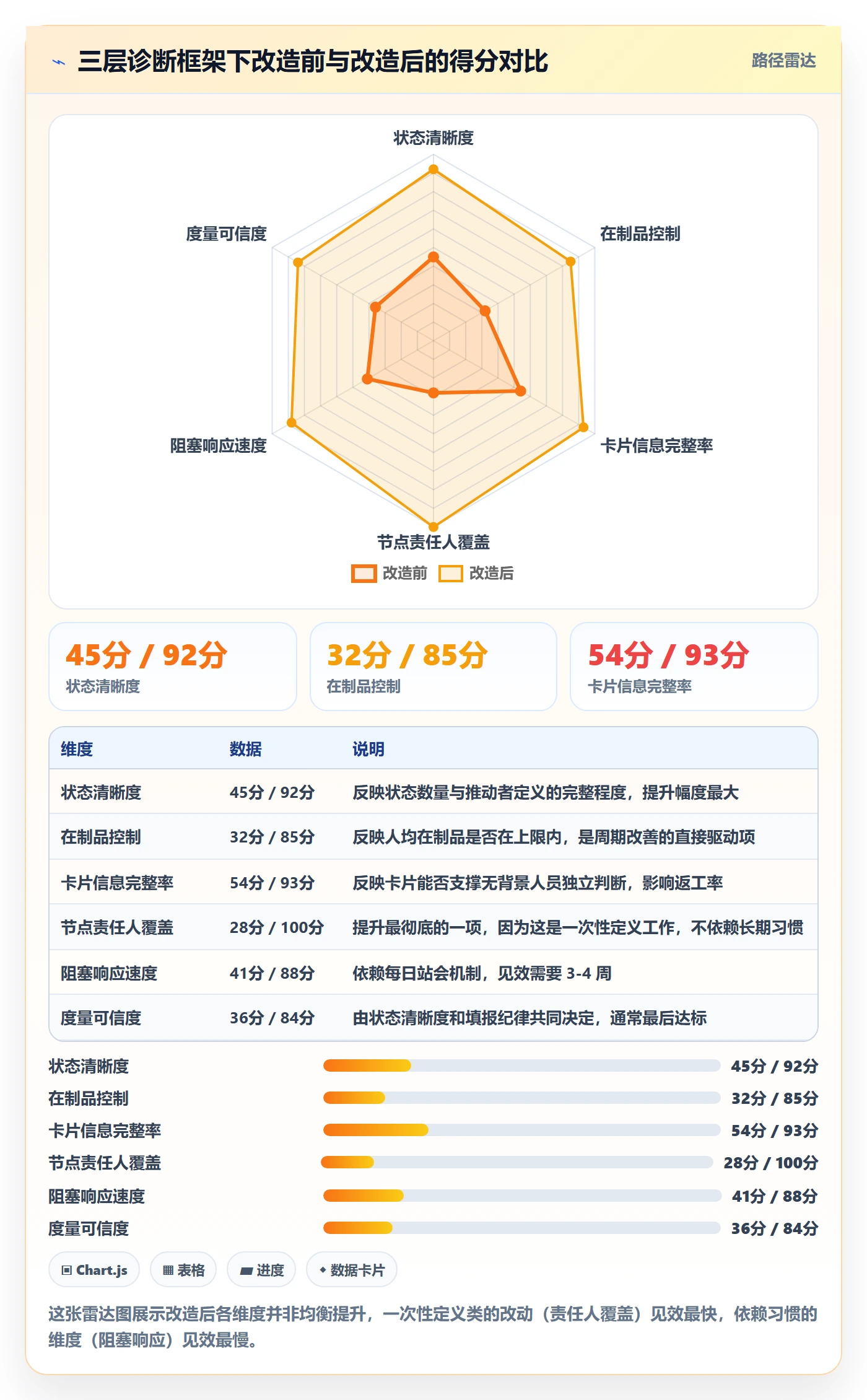 协作人实操方法：研发团队提升任务管理效率的实操方法方法与模板