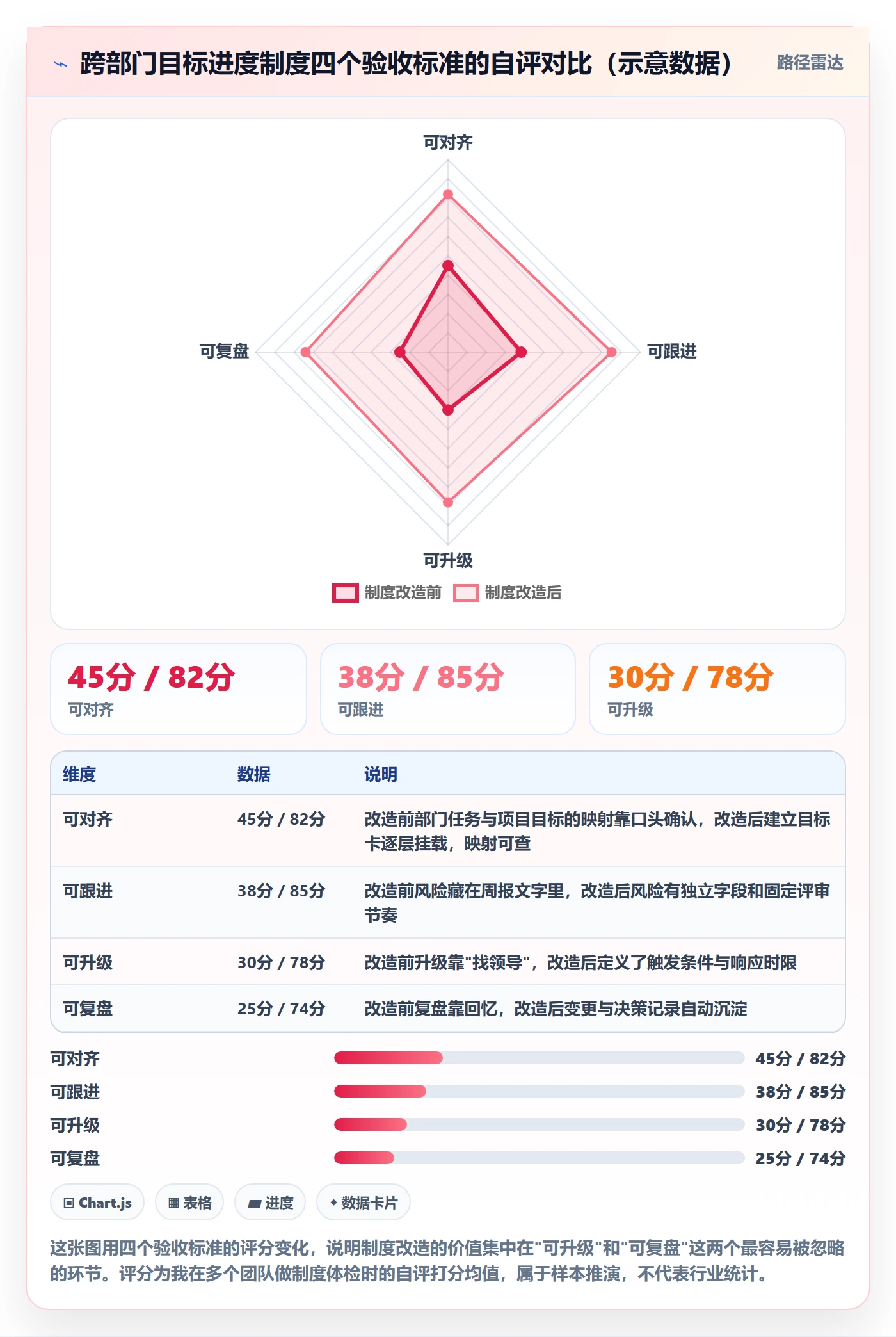 目标进度管理指南：跨部门团队如何做好项目目标，制度设计全流程