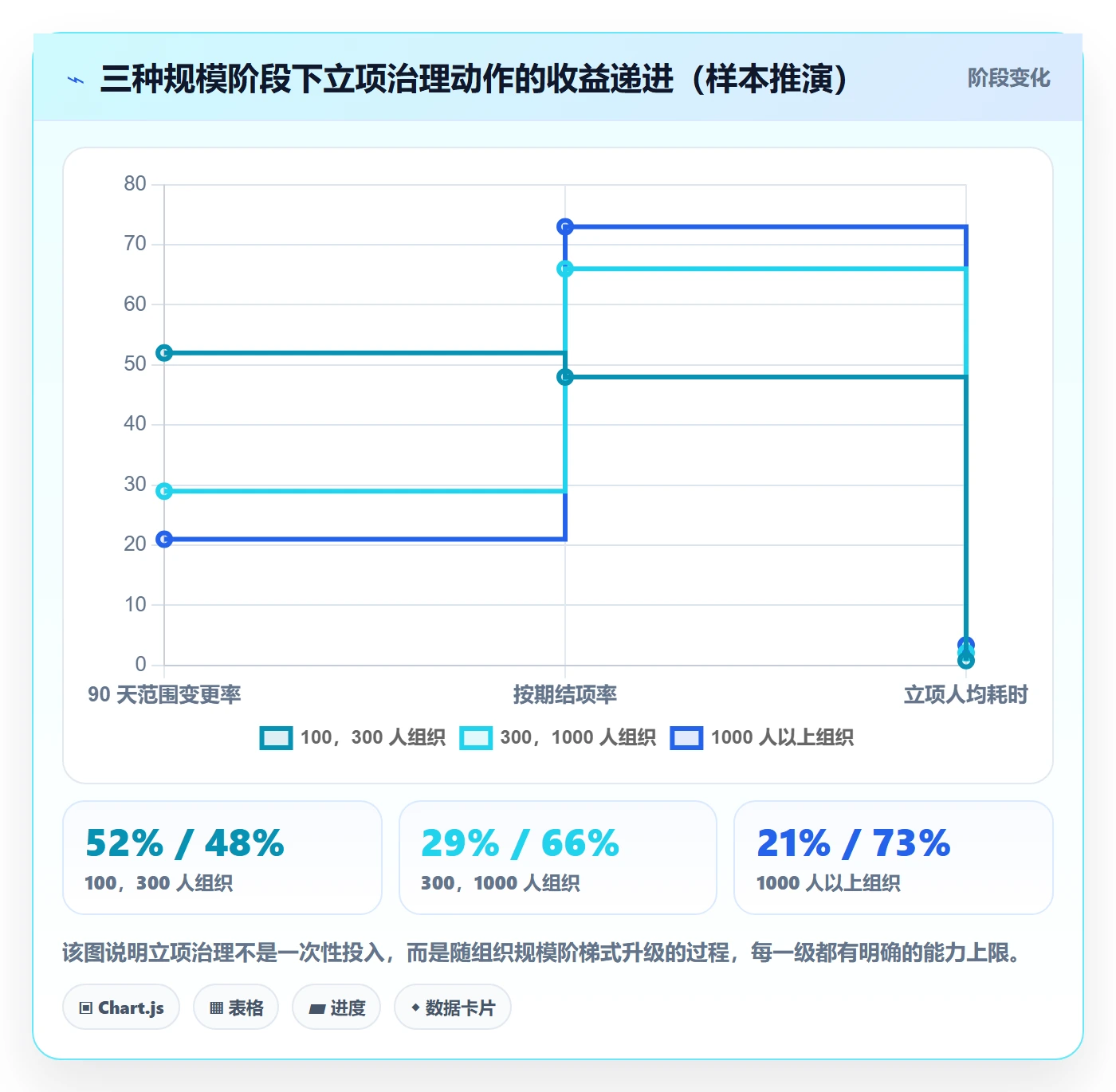 项目目标流程与规范:管理层项目立项实操方法关键指标