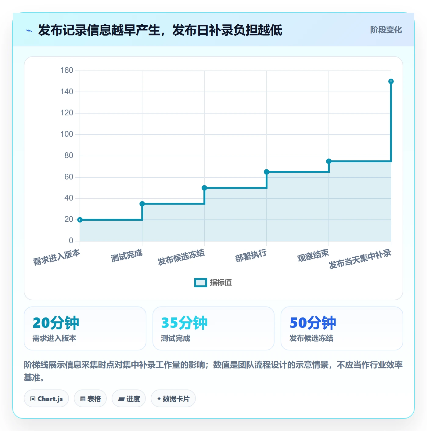 发布记录怎么做?项目成员最佳实践:版本管理从0到1
