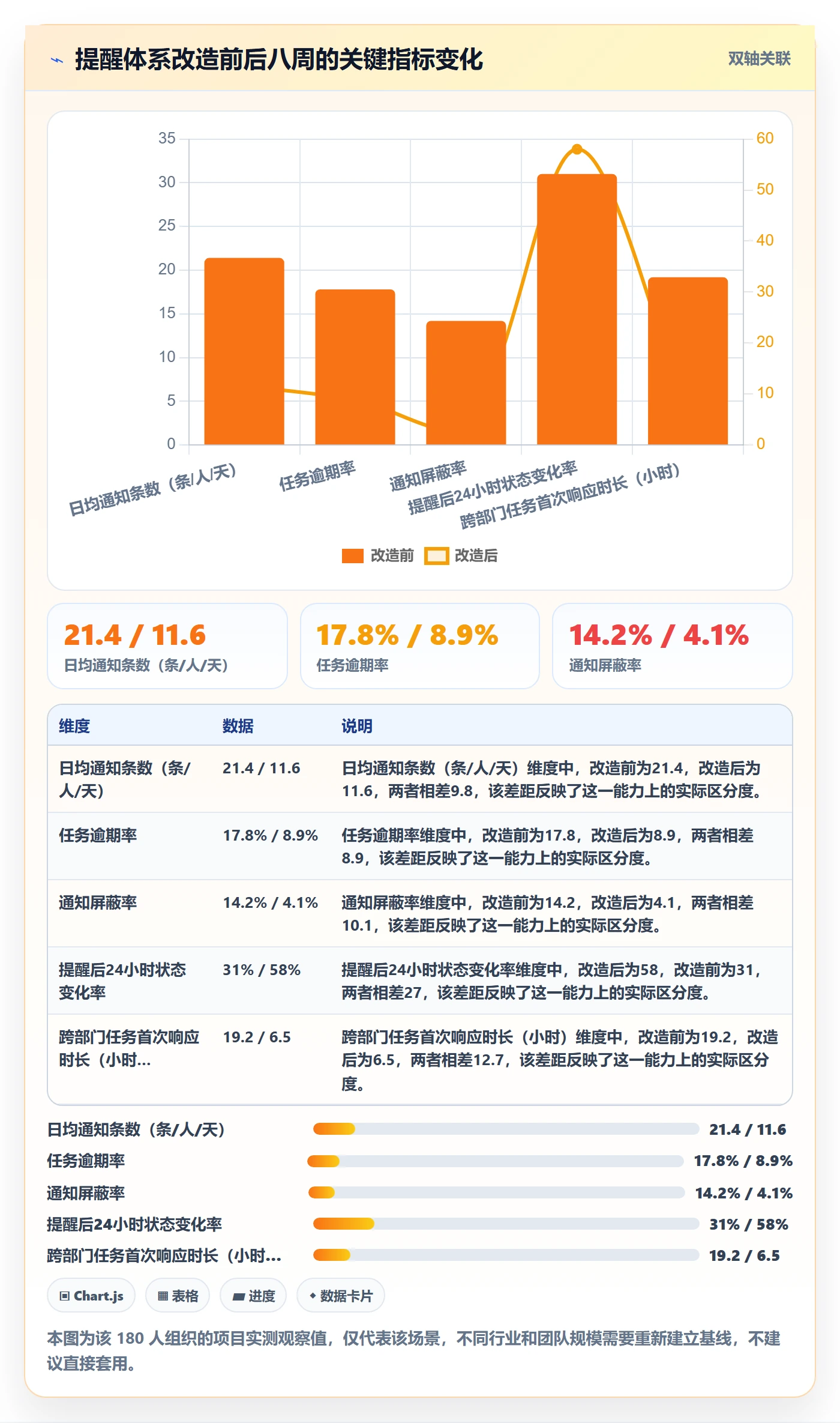消息通知实操方法:产品经理提升任务提醒效率的流程优化方法与模板