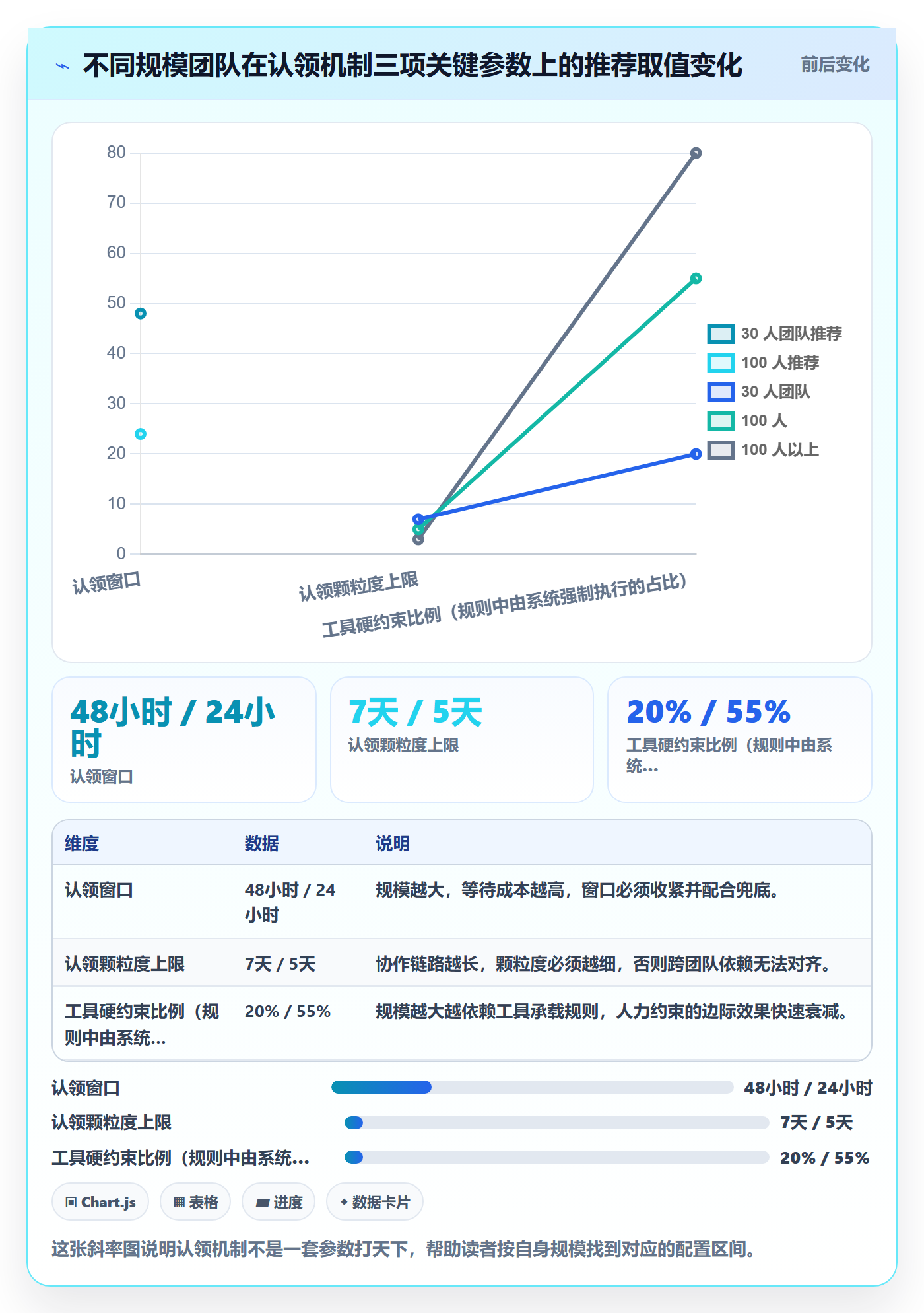 认领最佳实践：项目经理任务分派协同管理，常见问题