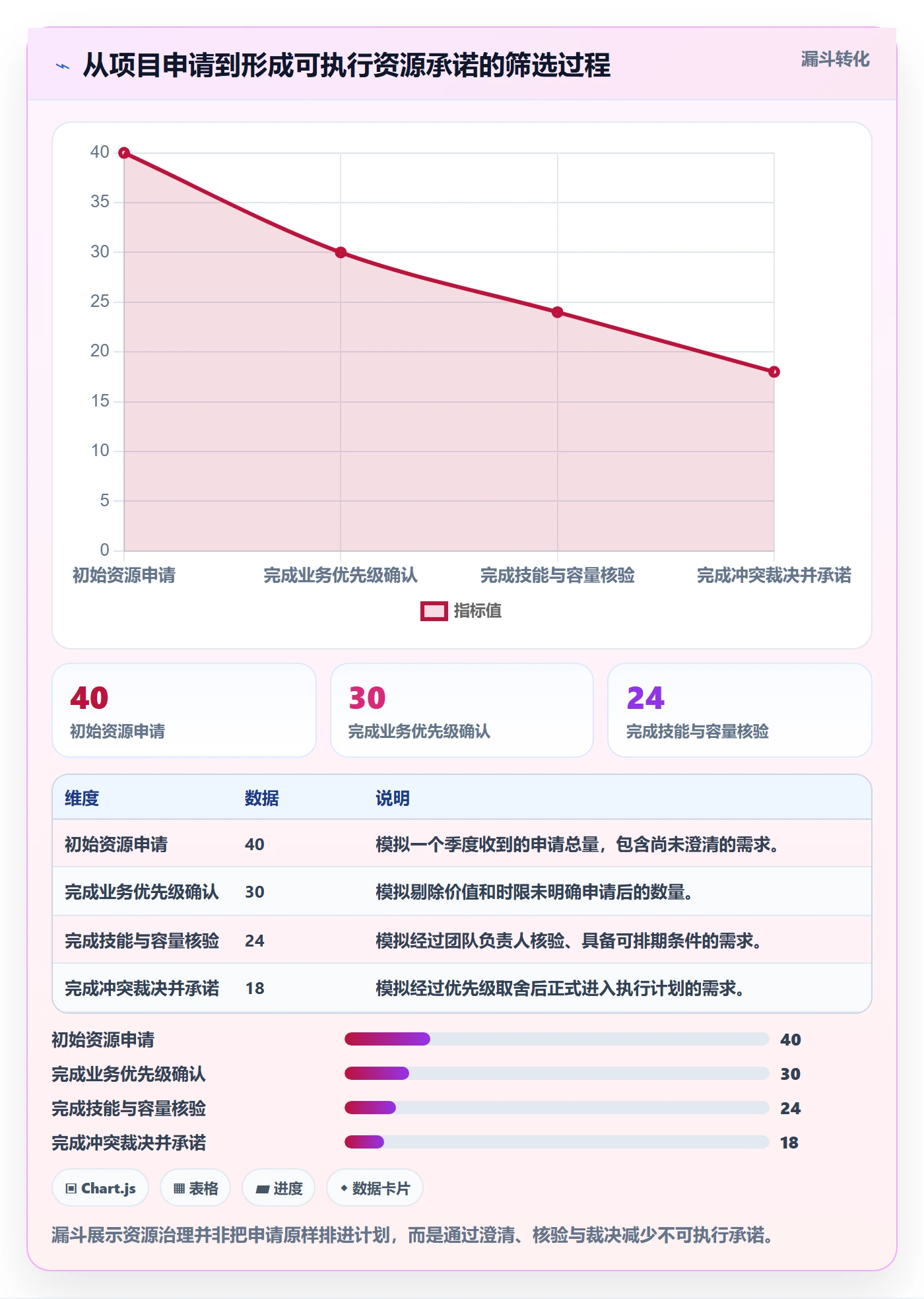 资源管理如何做好技能？PMO协同管理与操作步骤