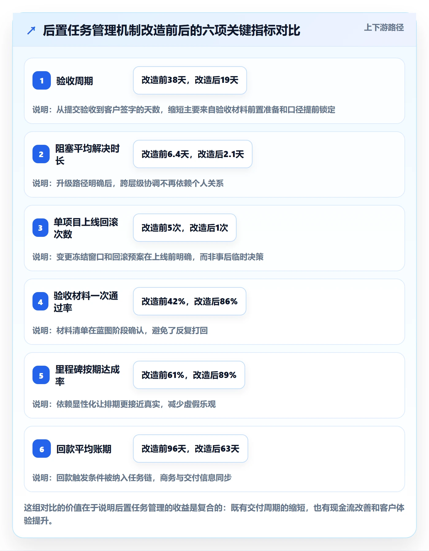后置任务管理指南:实施团队如何做好任务依赖,风险控制全流程