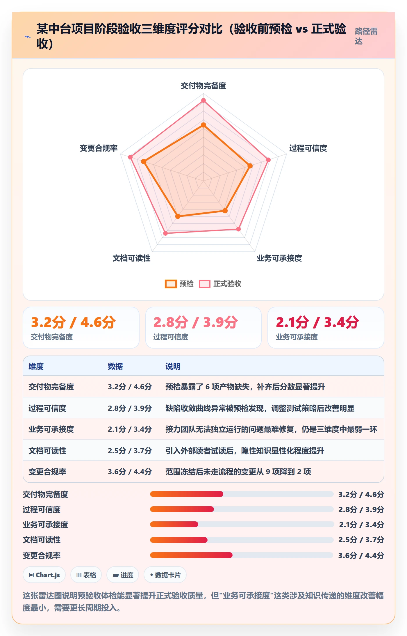 项目阶段如何做好阶段验收？项目负责人实操方法与操作步骤