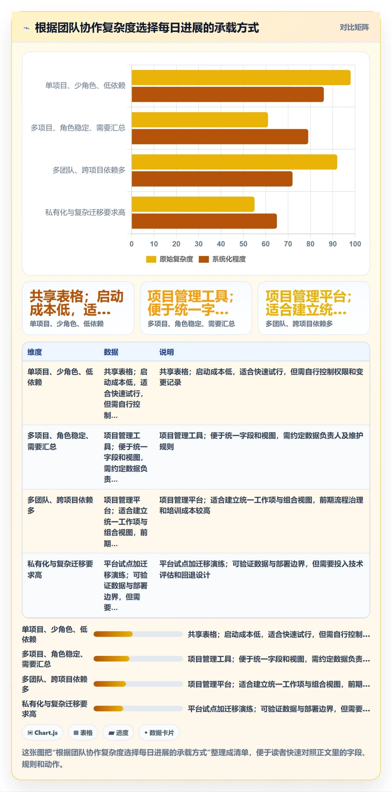 进度跟踪每日进展全流程:实施团队流程优化与一文讲清