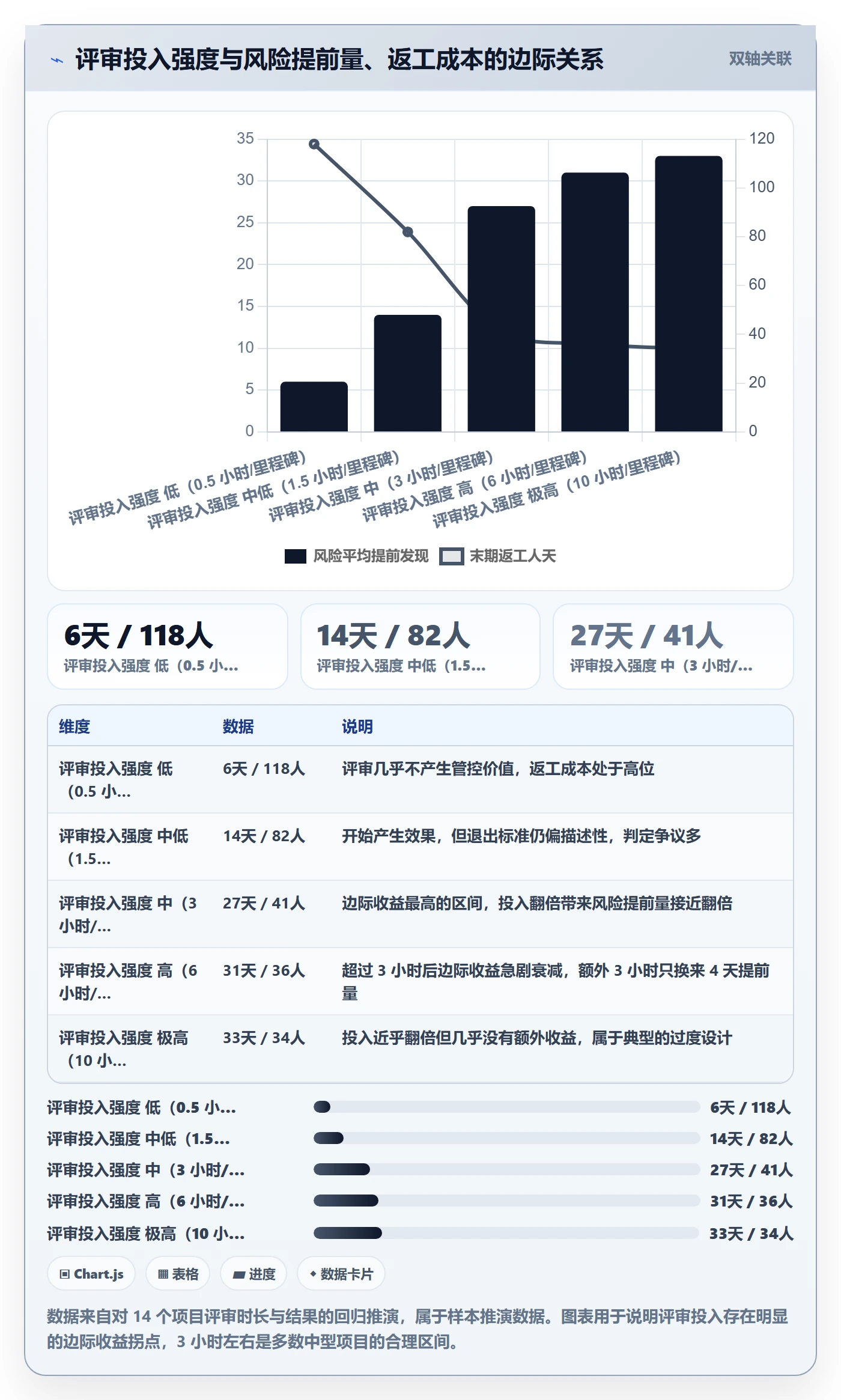 里程碑怎么做?研发团队风险控制:里程碑从0到1
