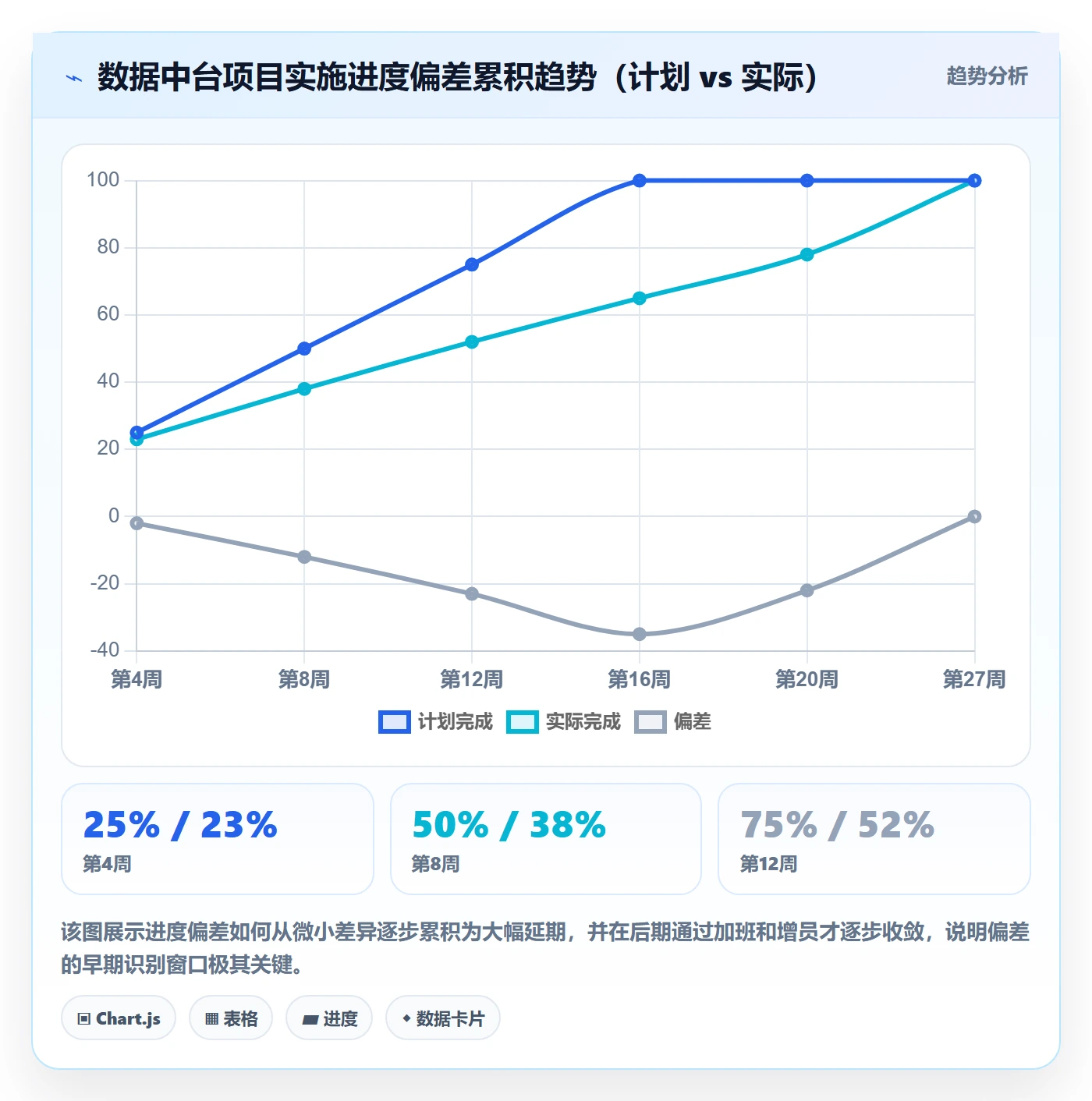 计划进度怎么做?实施团队风险控制:进度管理从0到1