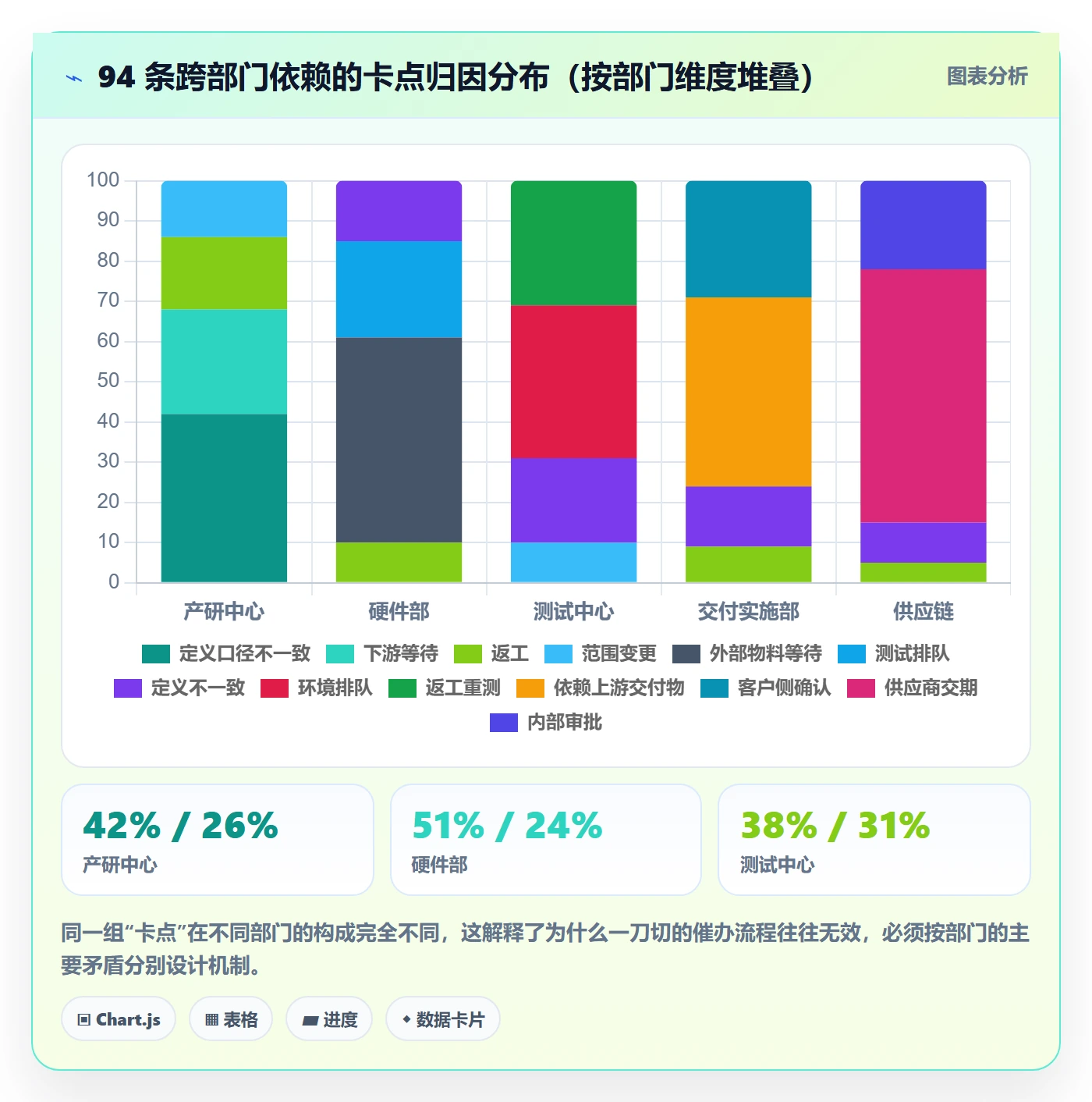 项目进度最佳实践：跨部门团队进度管理数据分析，常见问题