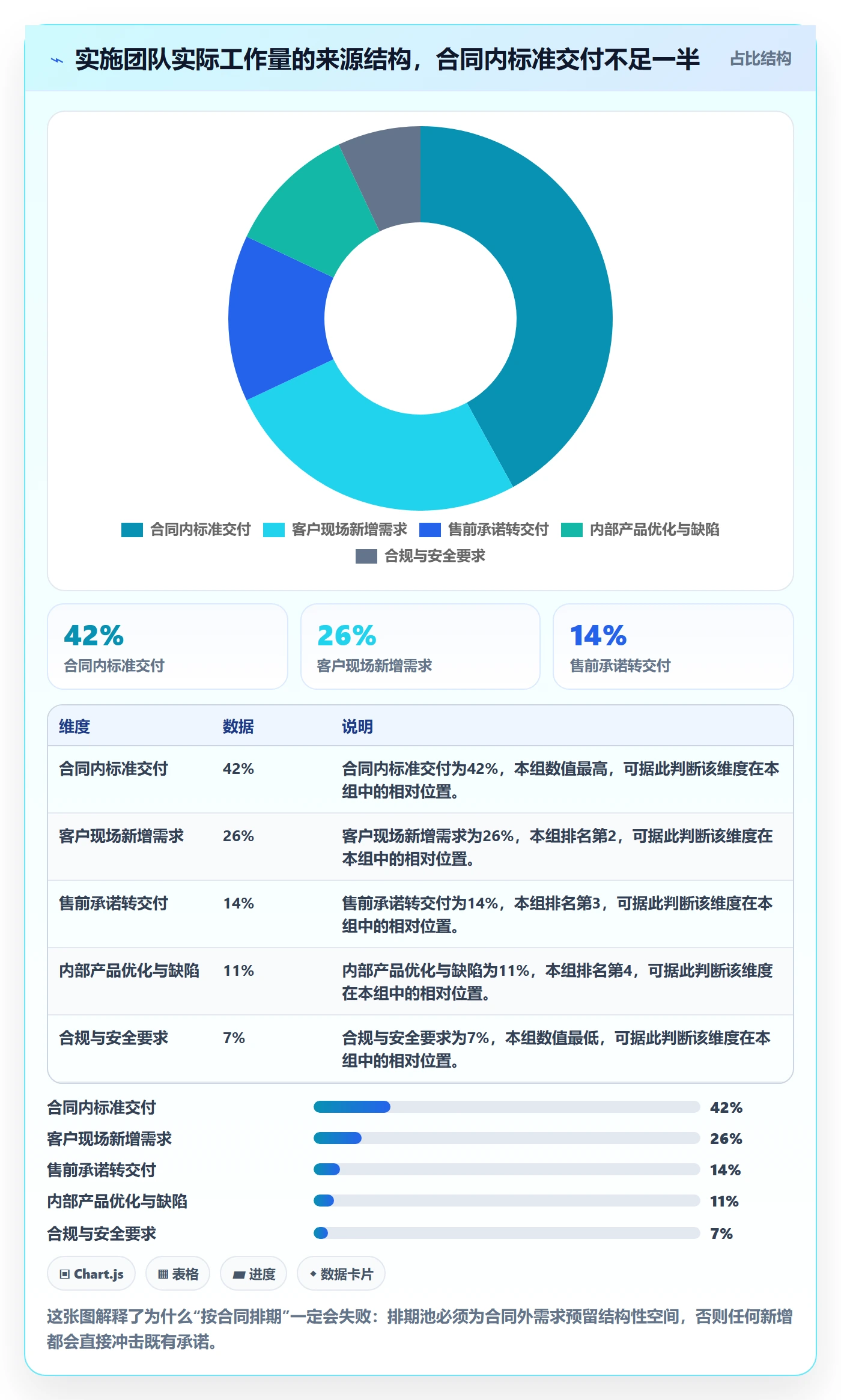 需求排期最佳实践:实施团队需求排期协同管理,常见问题