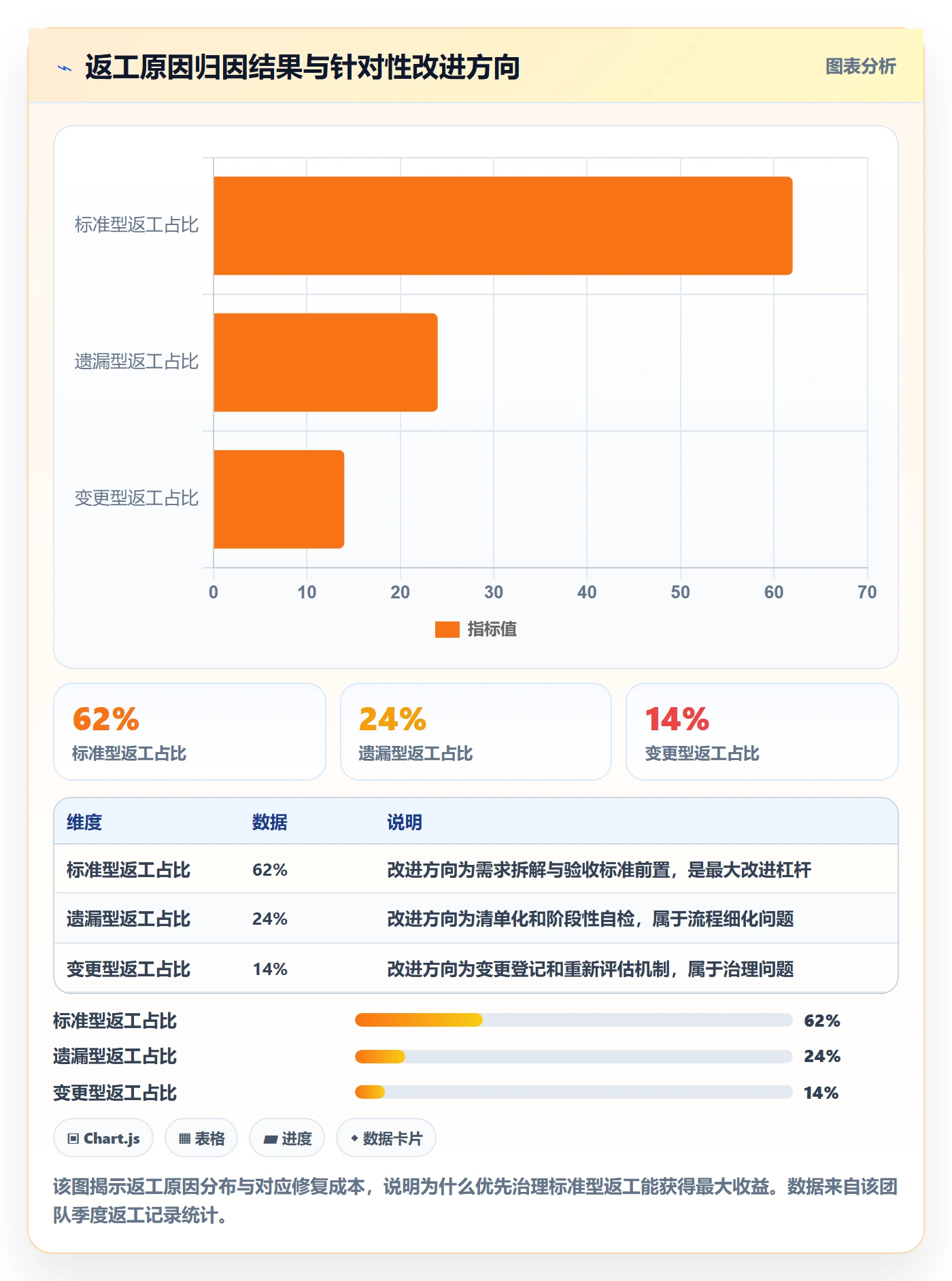 任务验收返工教程:项目成员落地方案,避坑指南