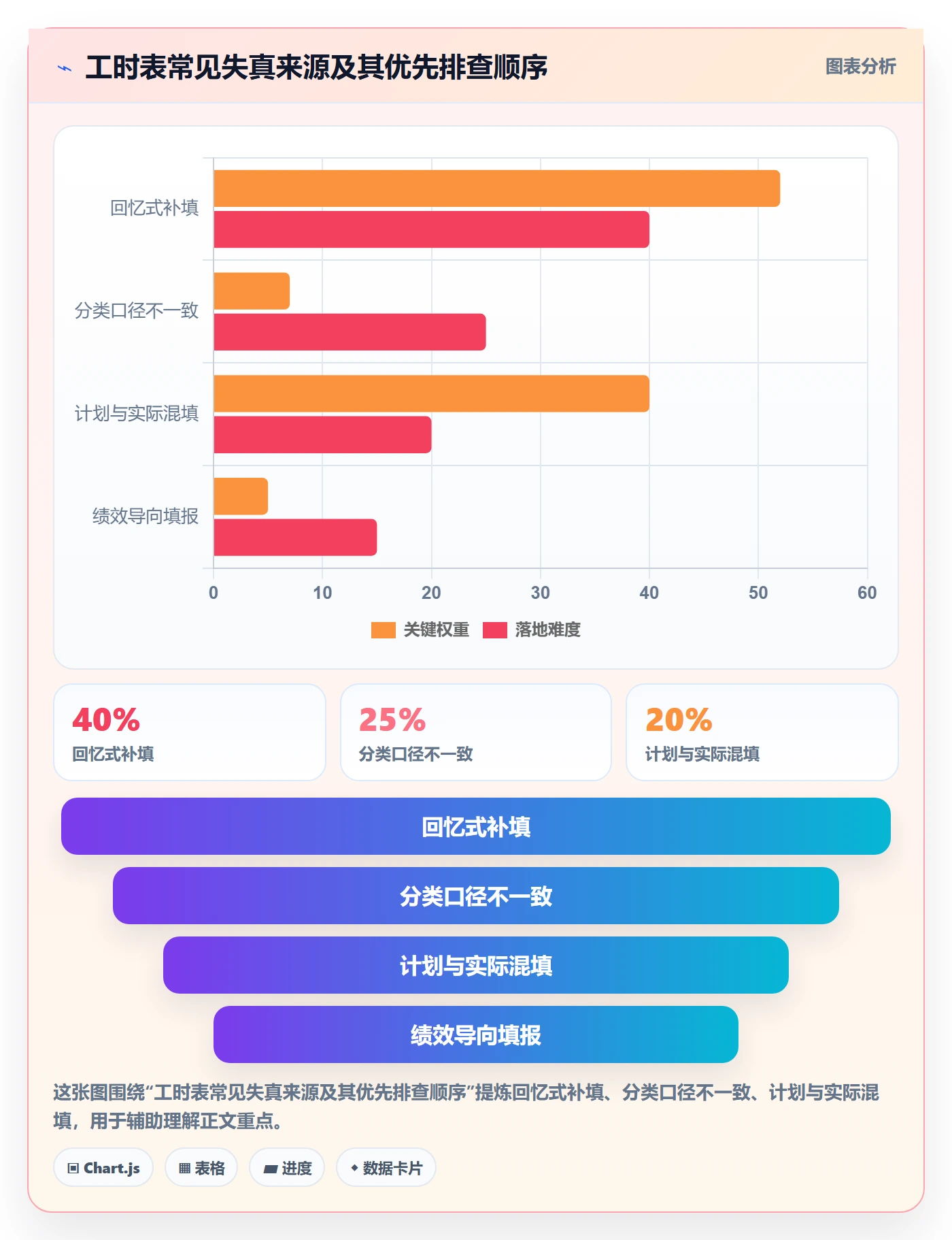 周报工时怎么做？产品经理最佳实践：工时表从0到1