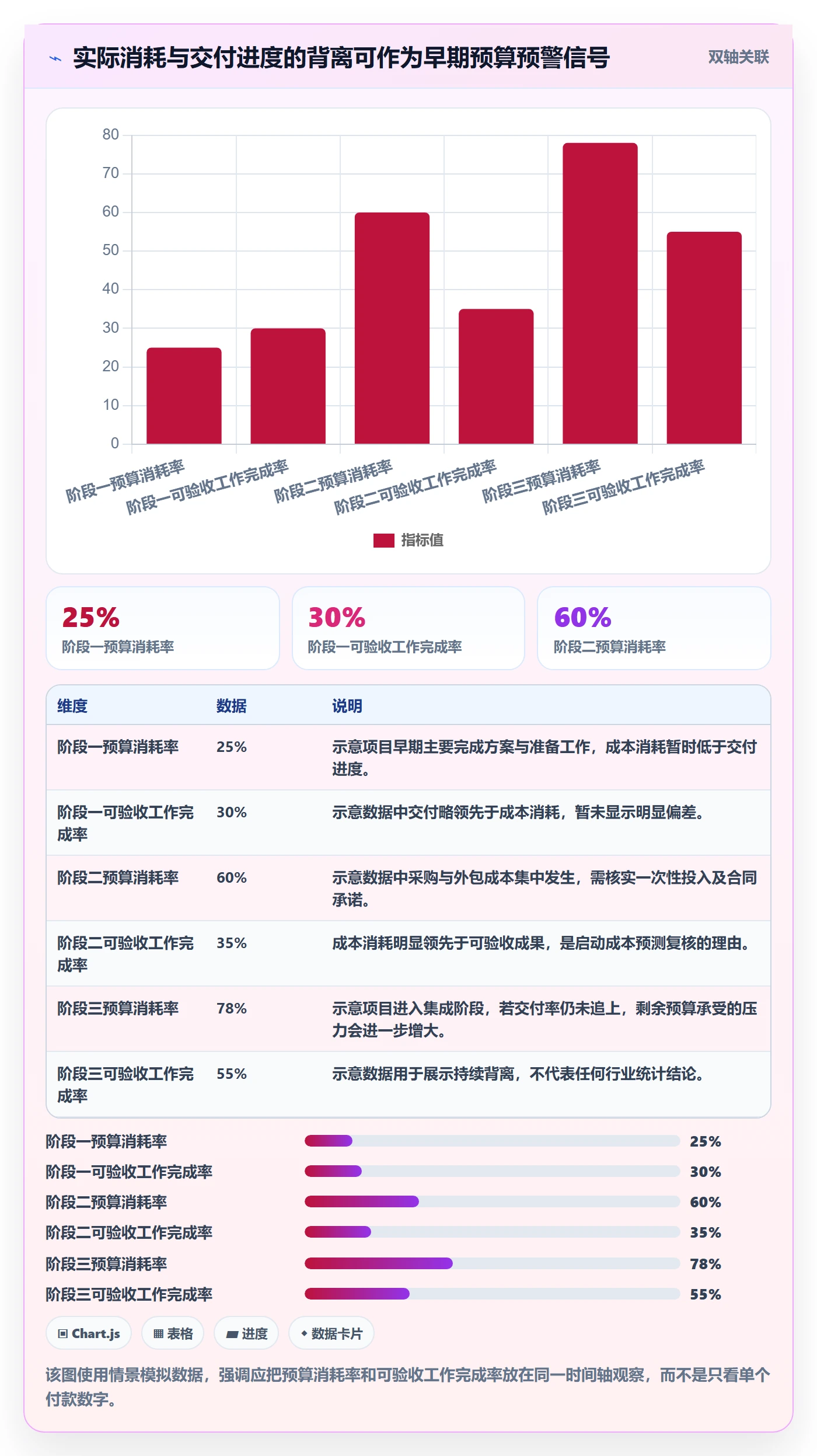 预算占用管理指南：项目经理如何做好预算管理，实操方法全流程