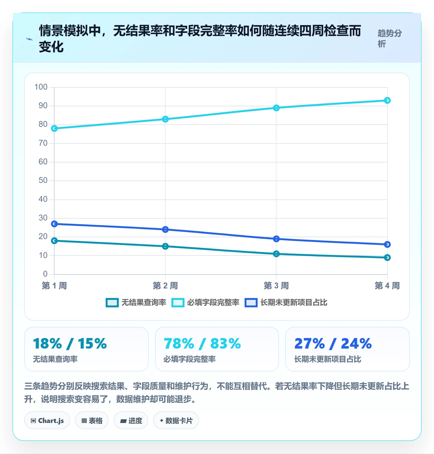 搜索流程与规范：项目负责人列表视图实操方法关键指标