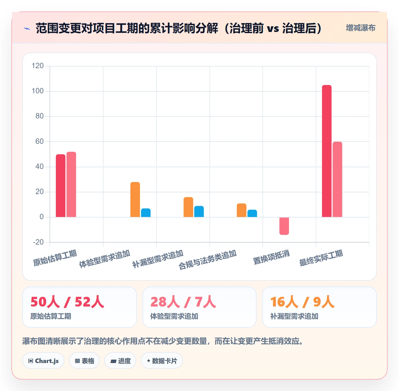 范围定义落地方案：产品经理开展项目范围的制度设计案例解析