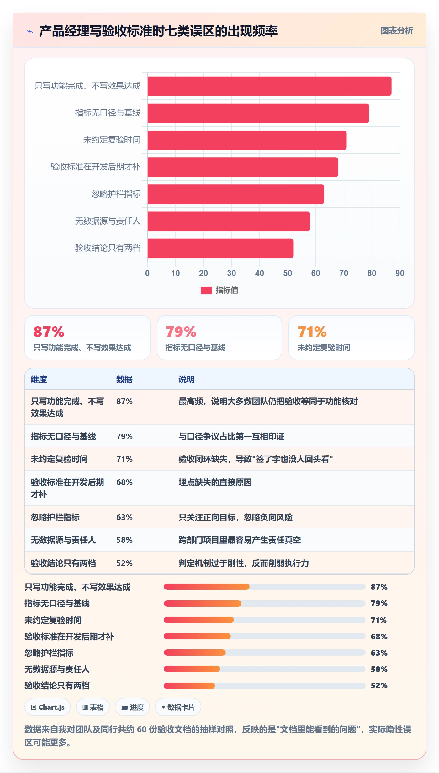 项目目标验收标准教程:产品经理数据分析,避坑指南