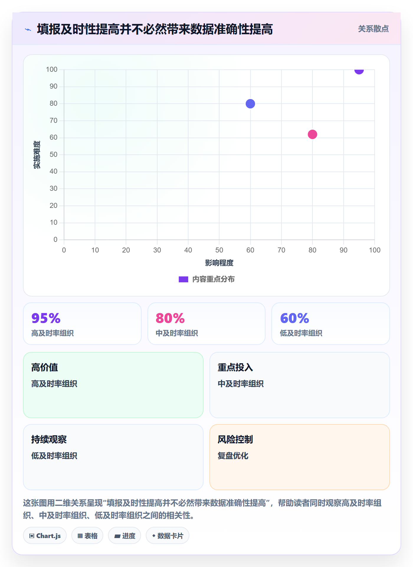 工时管理如何做好工时审核?企业管理者制度设计与操作步骤