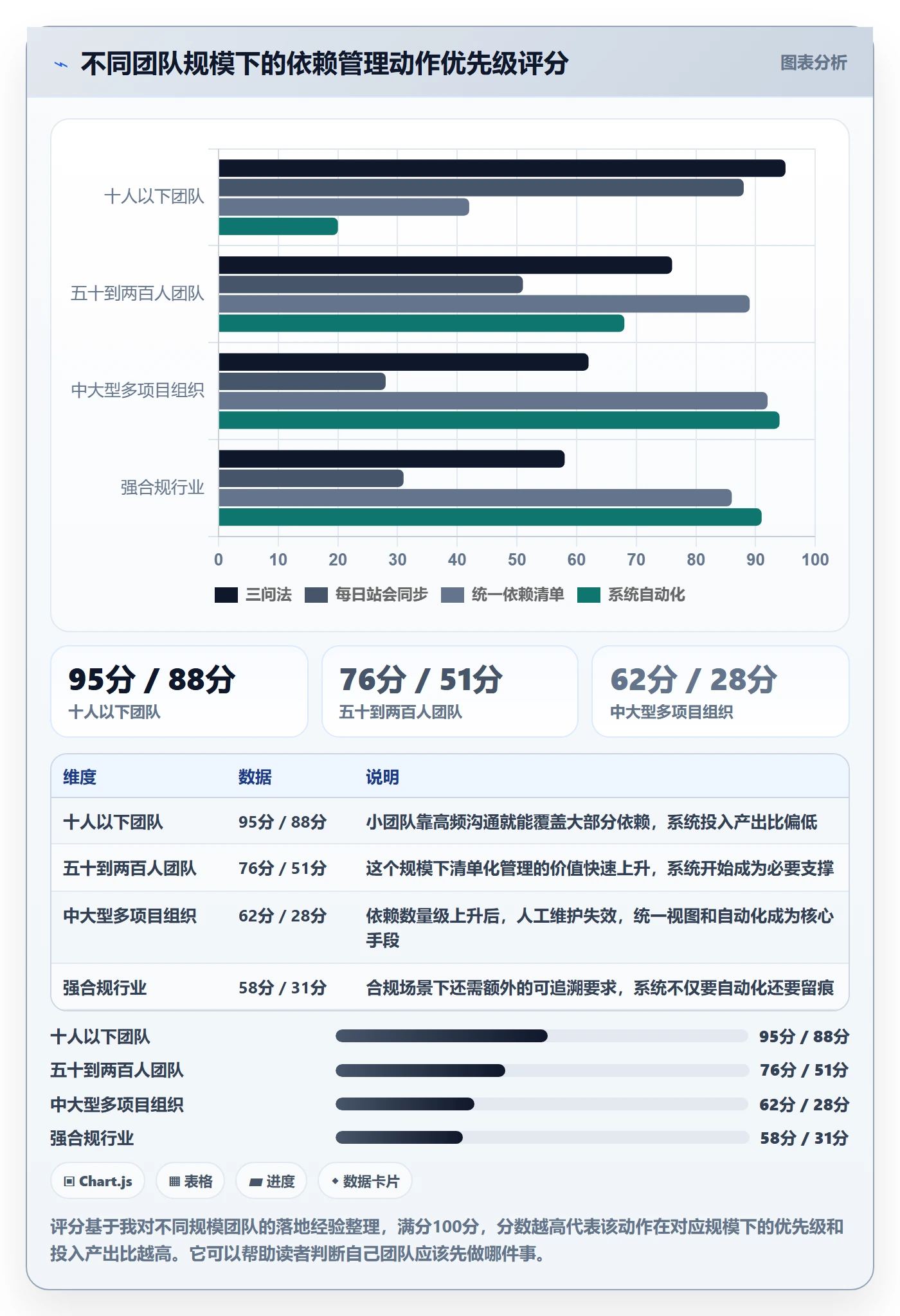 FS管理指南：项目负责人如何做好任务依赖，流程优化全流程