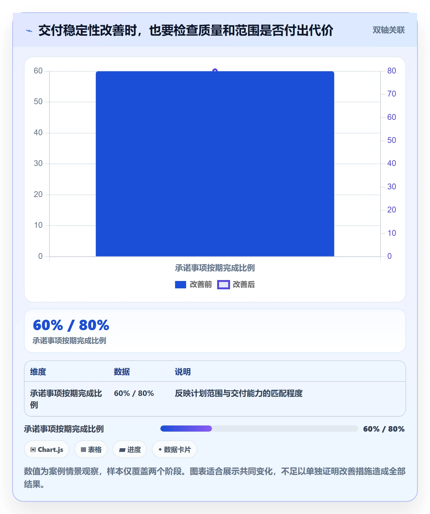版本规划管理方法大全：研发团队需求排期协同管理落地清单