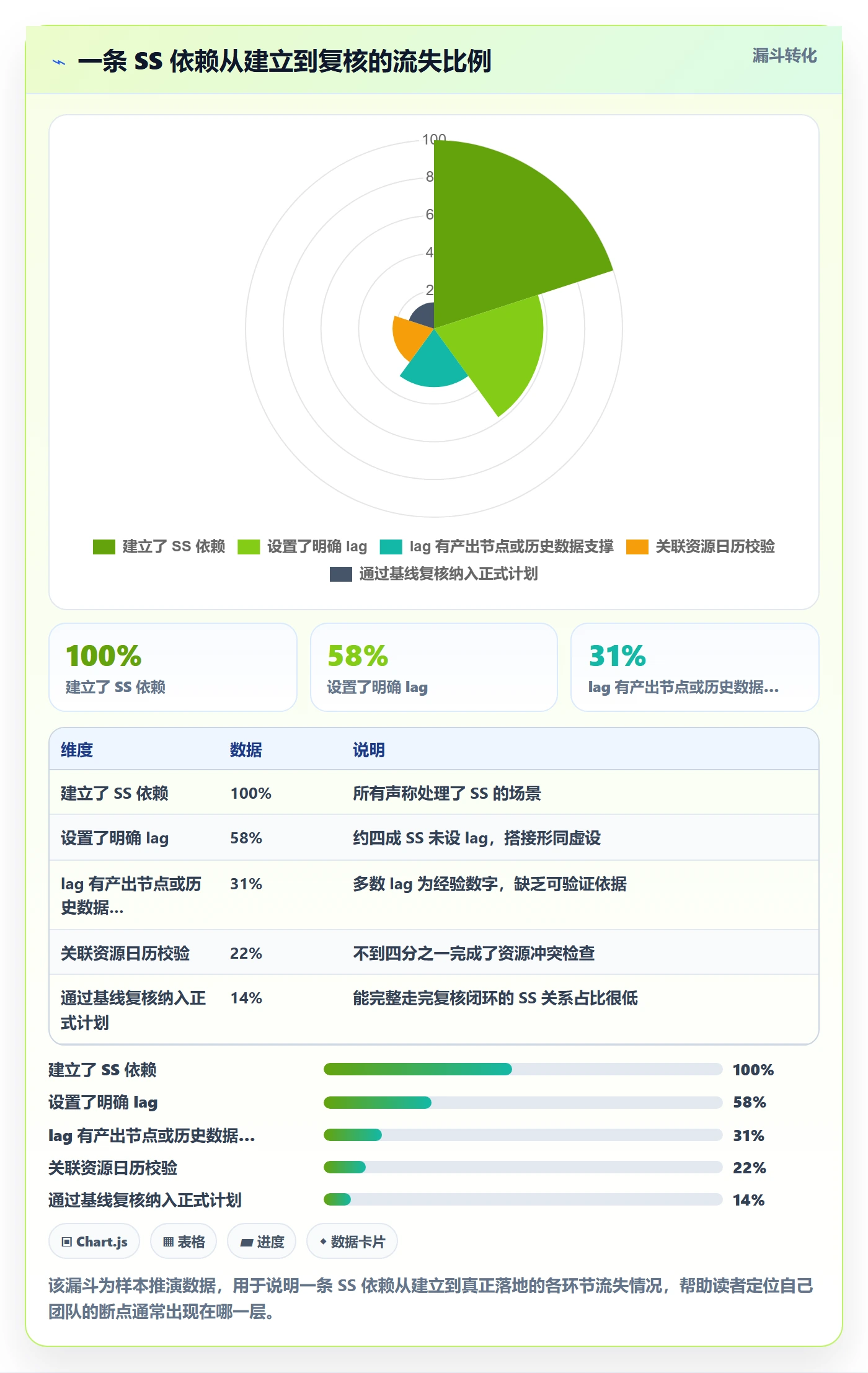 任务依赖如何做好SS？项目成员实操方法与操作步骤