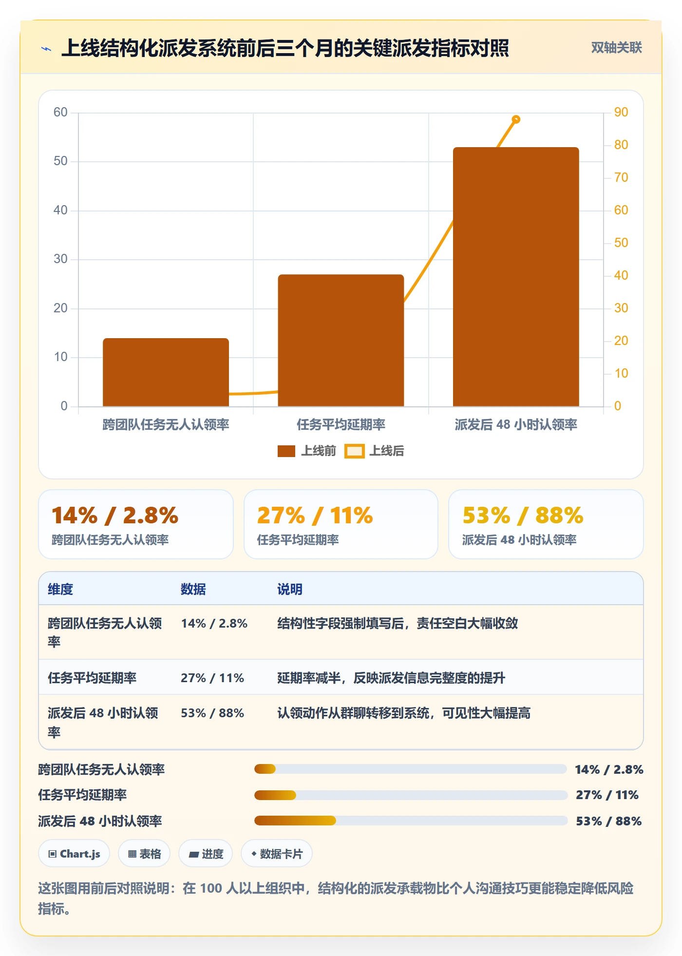 派发管理方法大全：项目负责人任务分派实操方法落地清单