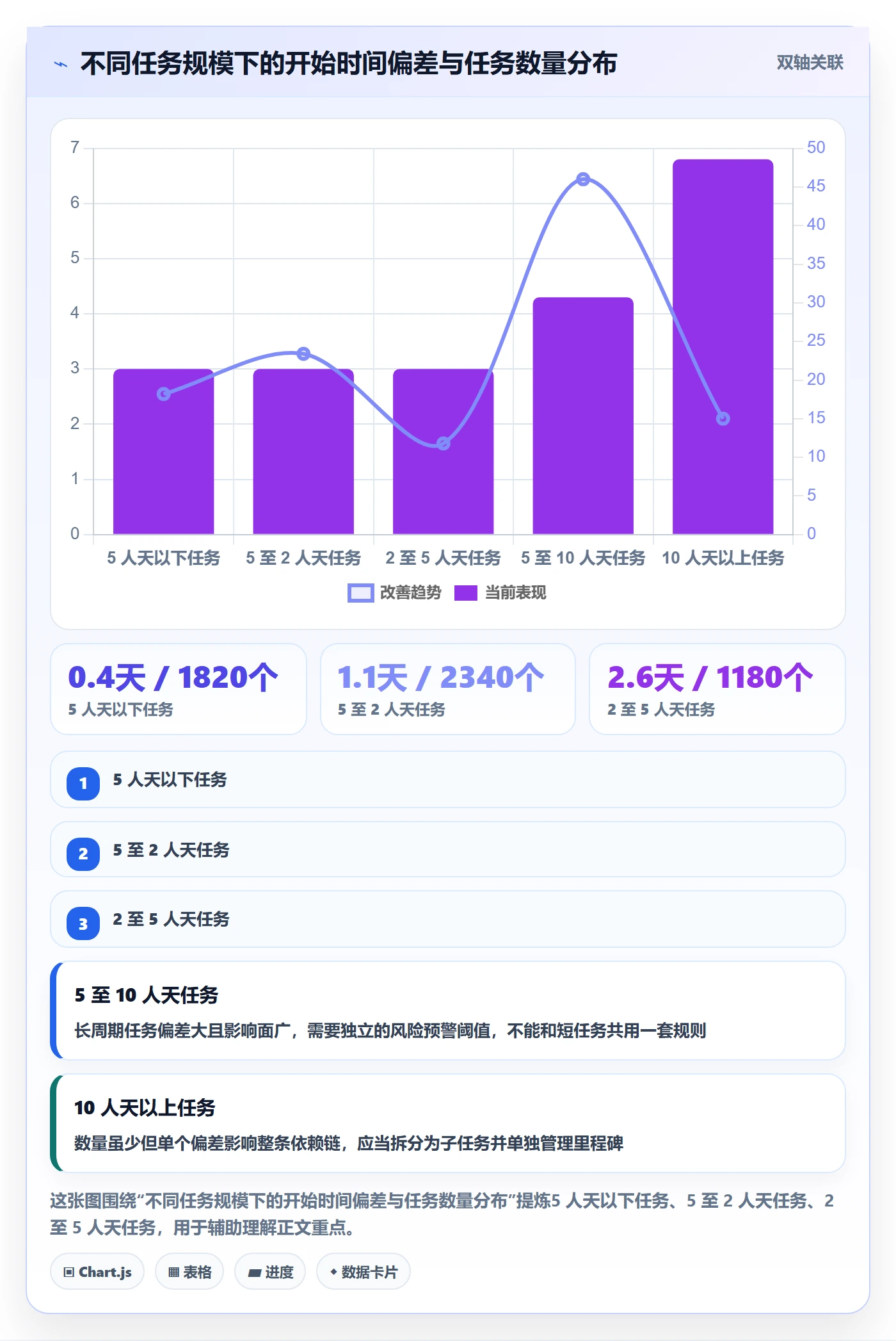 任务属性开始时间全流程:研发团队协同管理与一文讲清