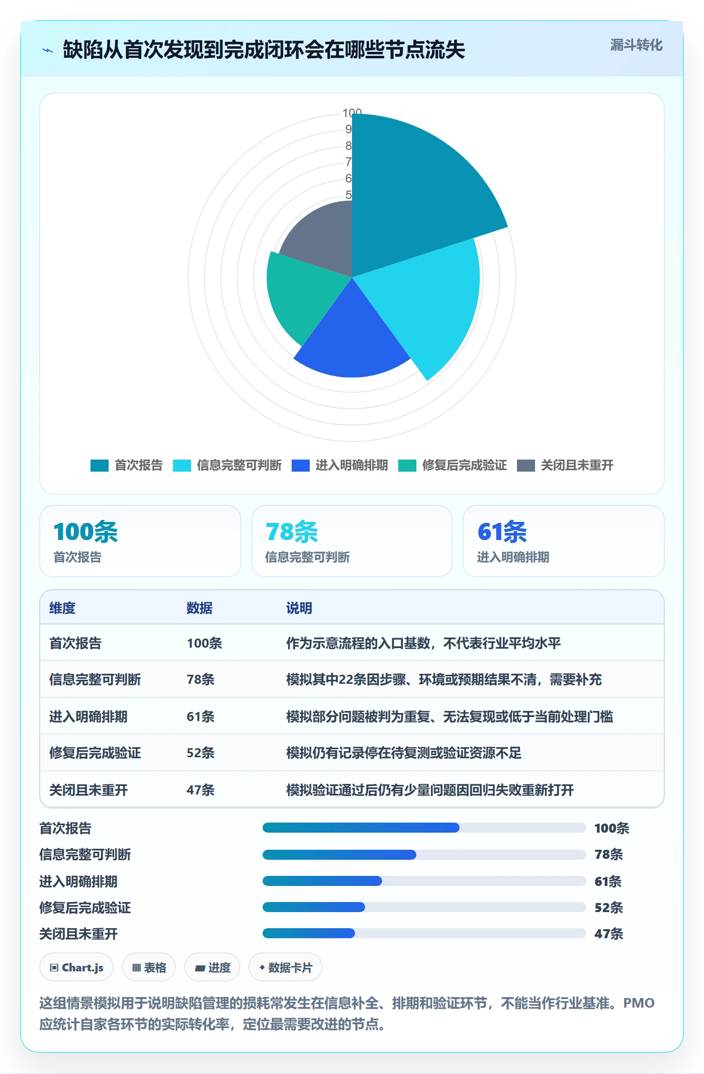 缺陷怎么做？PMO入门指南：Bug / 缺陷从0到1