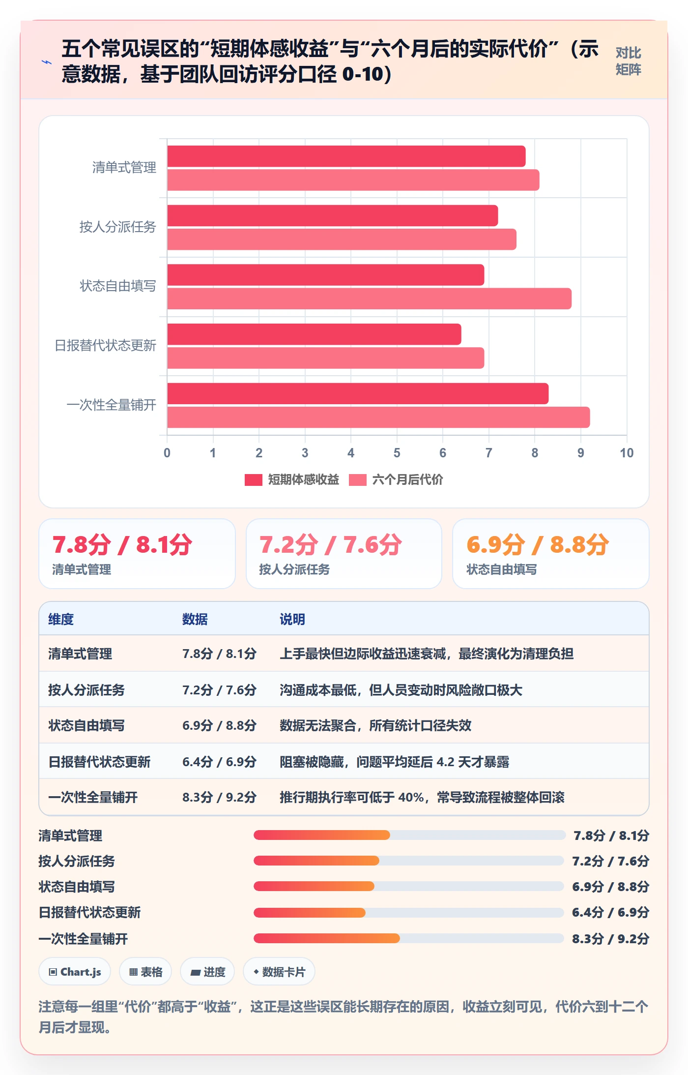 任务落地方案:实施团队开展任务管理的入门指南案例解析