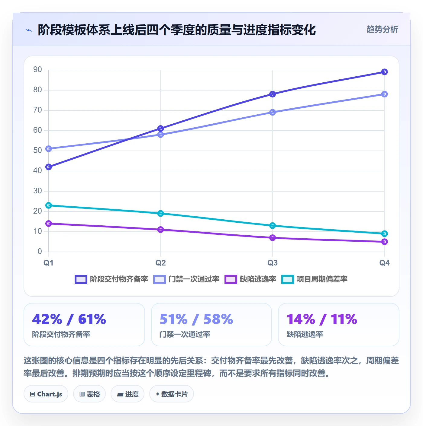 项目模板模板阶段全流程:管理层制度设计与一文讲清
