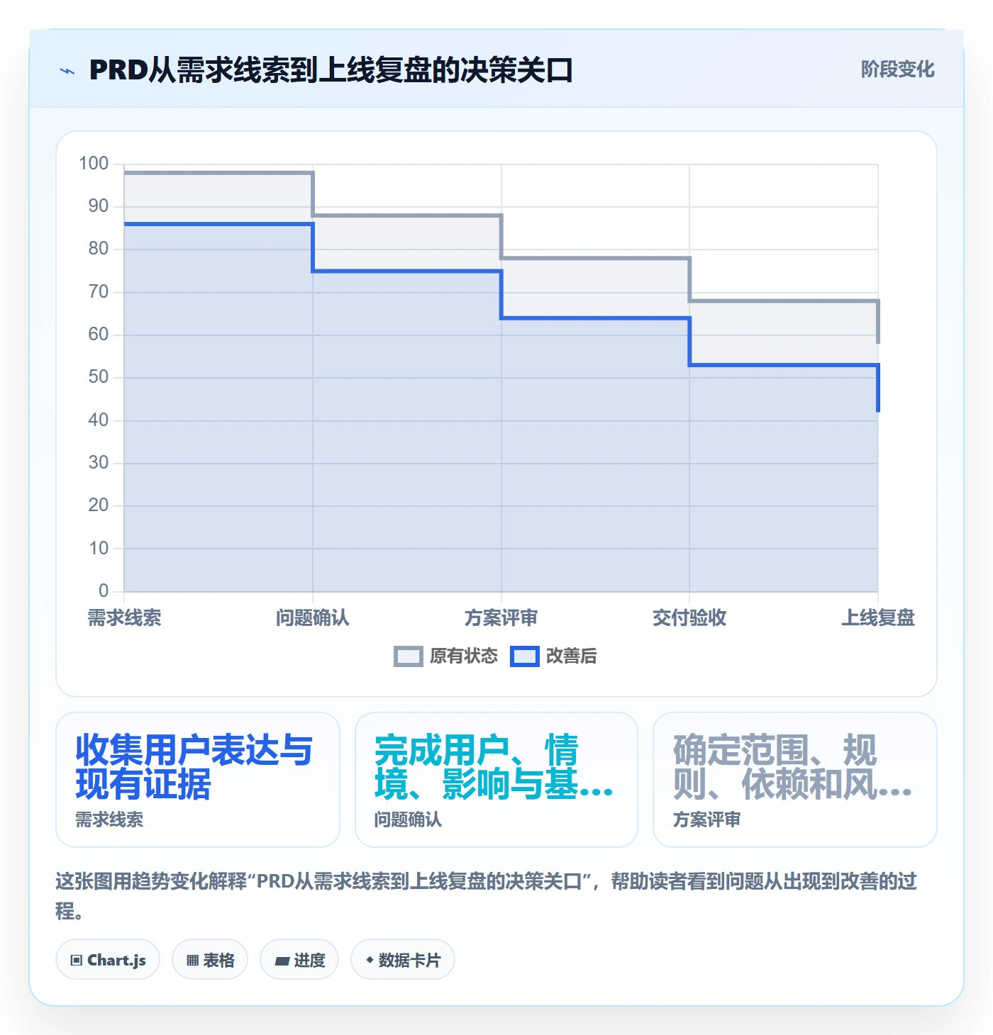 PRD怎么做?项目经理入门指南:产品需求从0到1