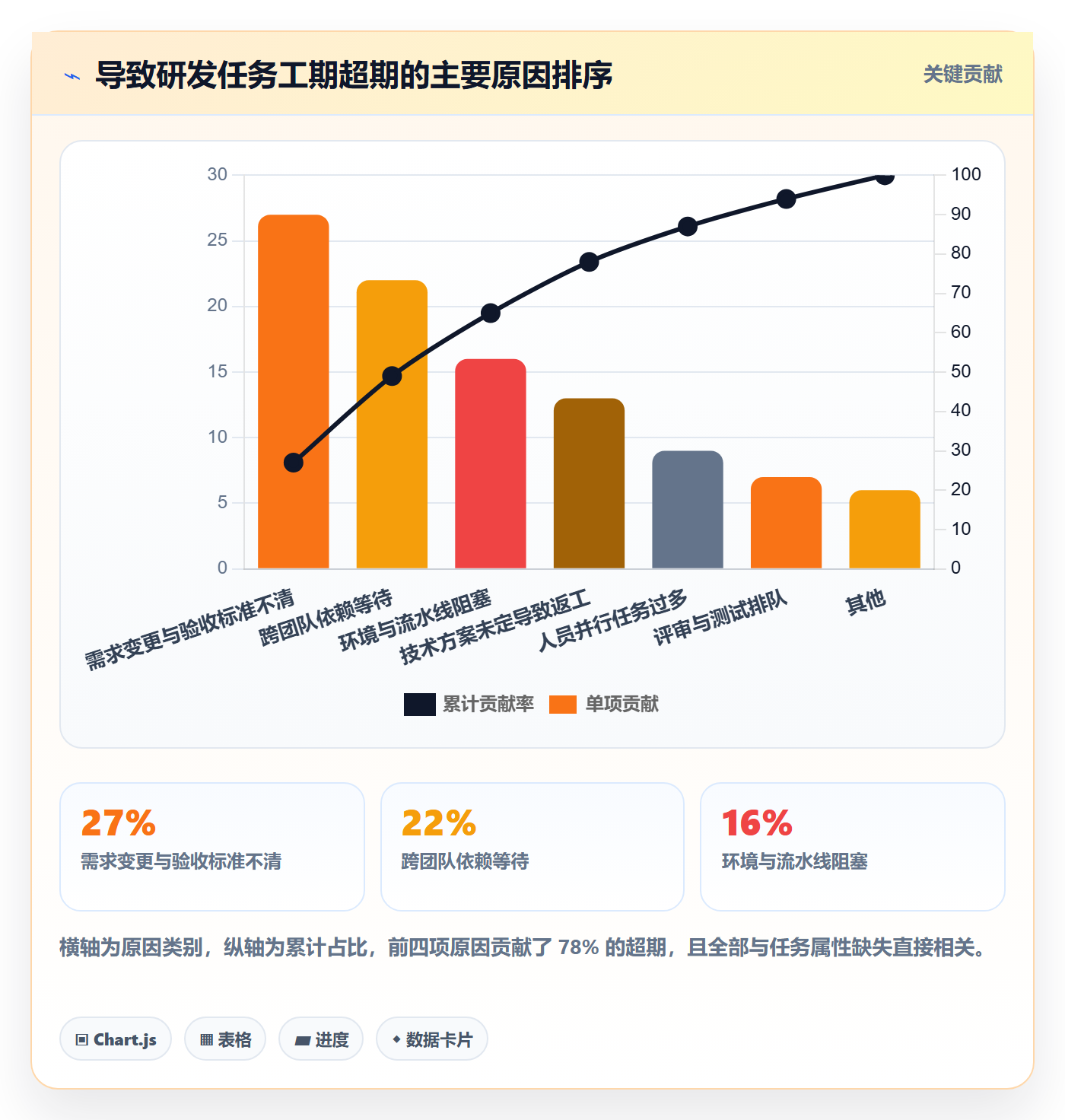 任务属性如何做好实际工期?研发团队制度设计与操作步骤