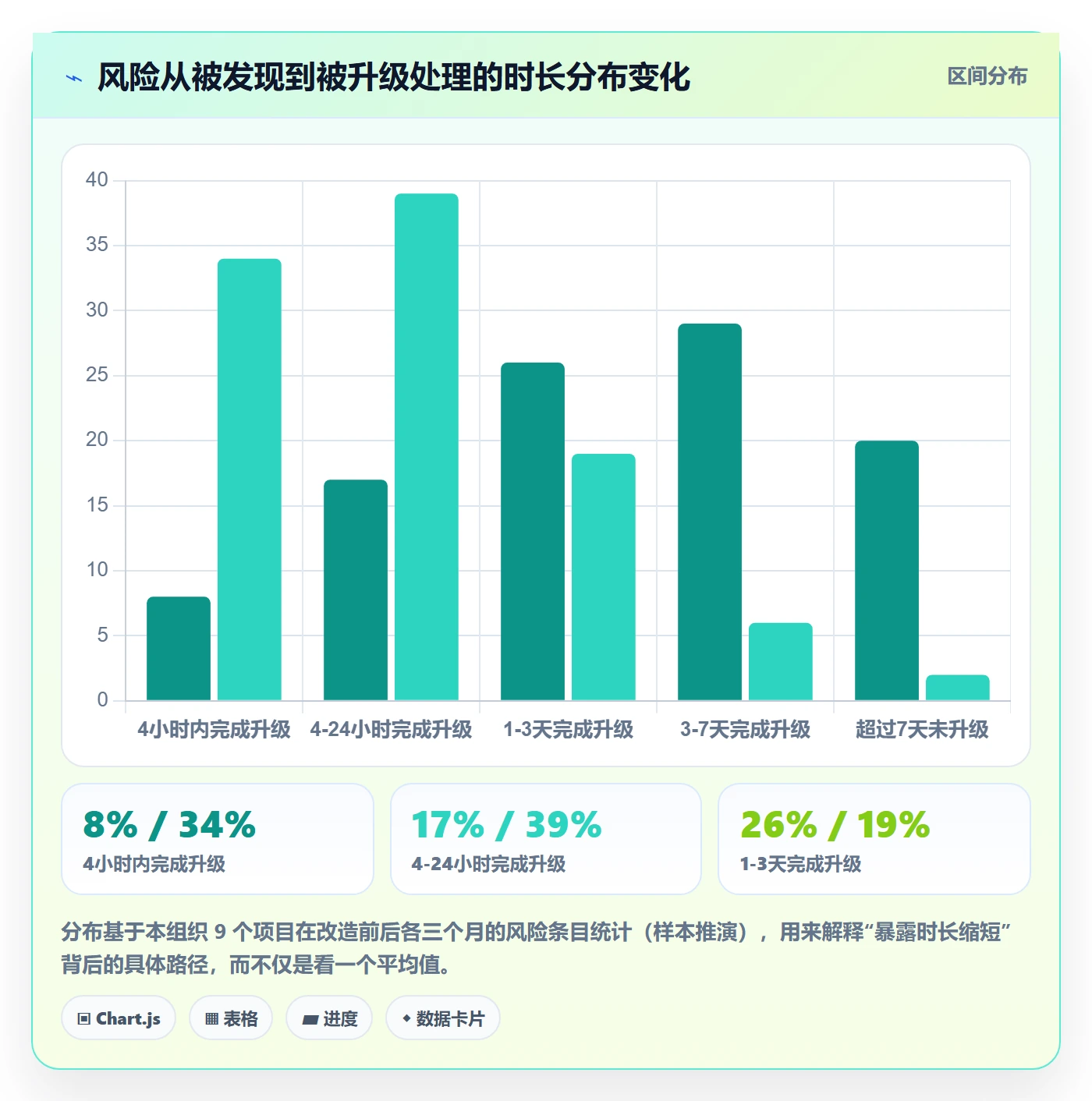进度日志怎么做?产品经理流程优化:进度跟踪从0到1