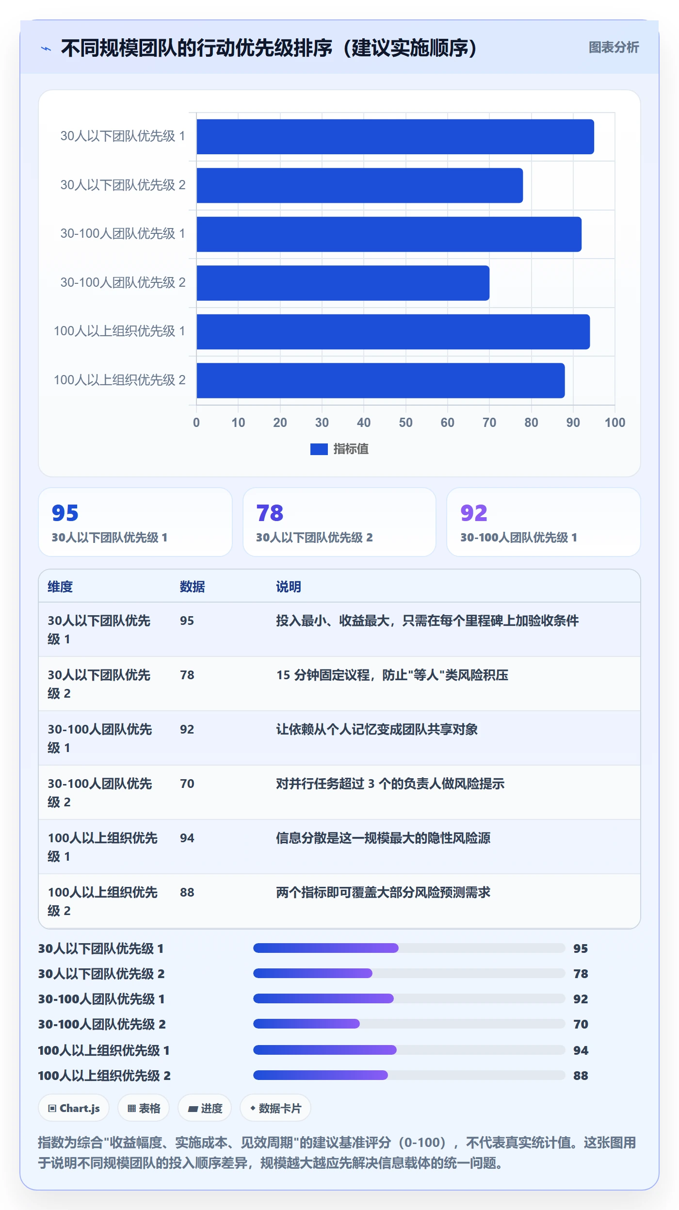 里程碑最佳实践：跨部门团队里程碑风险控制，常见问题