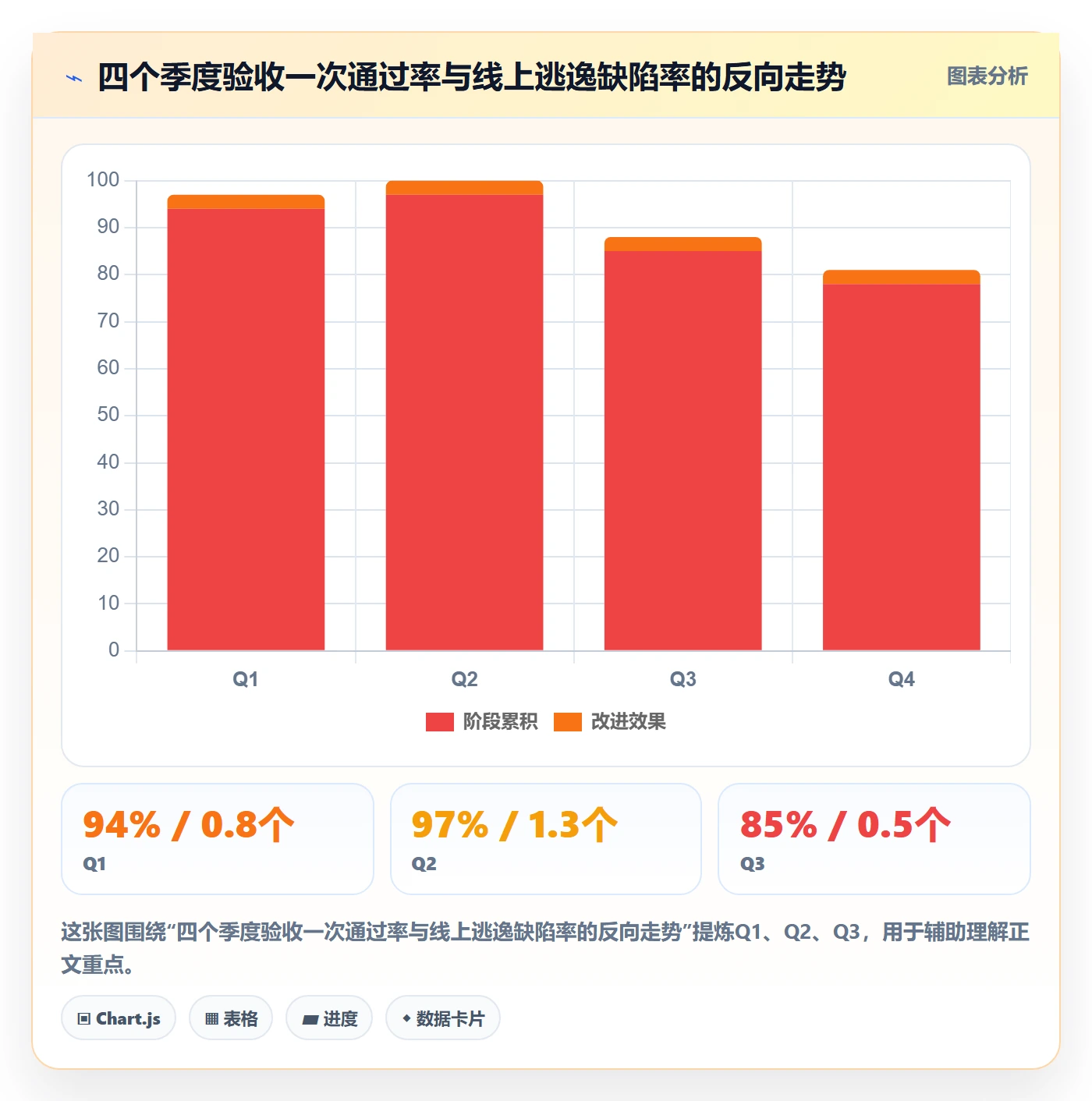 节点验收实操方法:管理层提升里程碑效率的协同管理方法与模板