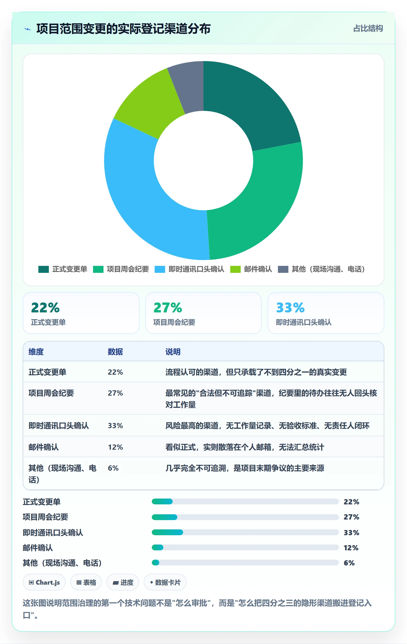 交付范围最佳实践:PMO项目范围流程优化,常见问题