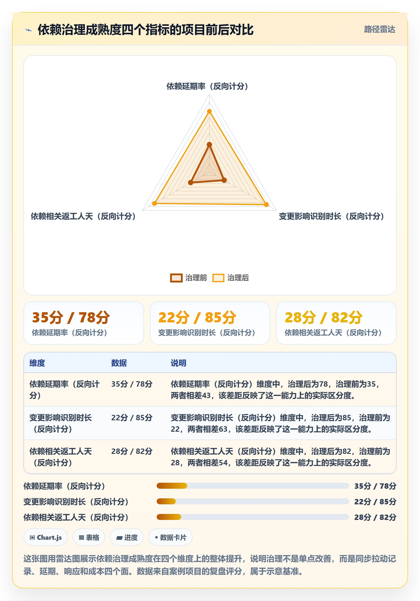 前置任务管理指南:项目负责人如何做好任务依赖,落地方案全流程