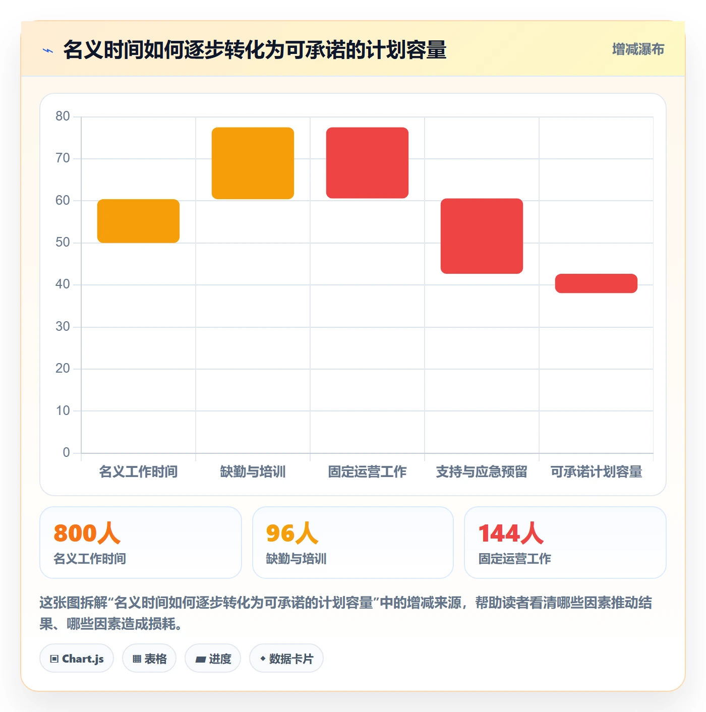 资源负载工作负载全流程：管理层制度设计与一文讲清