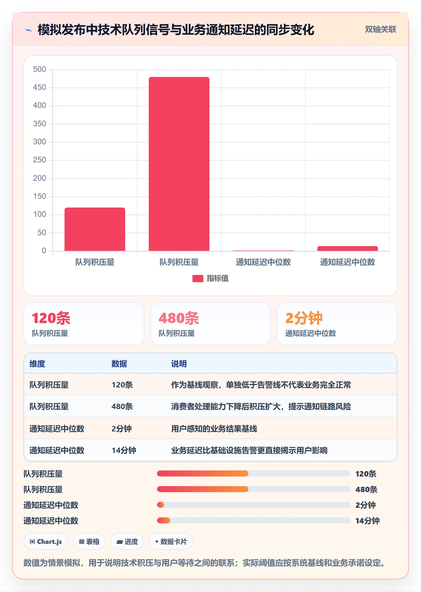 回滚怎么做?企业管理者协同管理:发布管理从0到1
