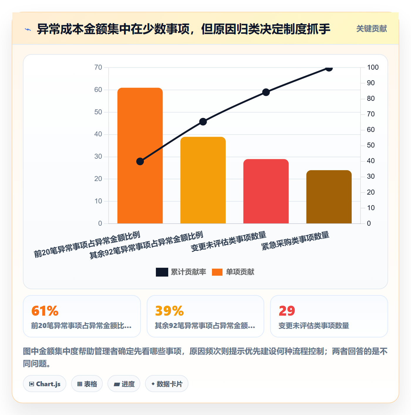 成本落地方案：企业管理者开展成本管理的制度设计案例解析