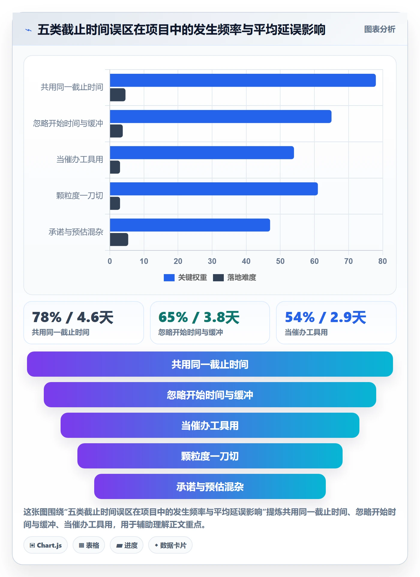截止时间实操方法:项目负责人提升任务属性效率的入门指南方法与模板