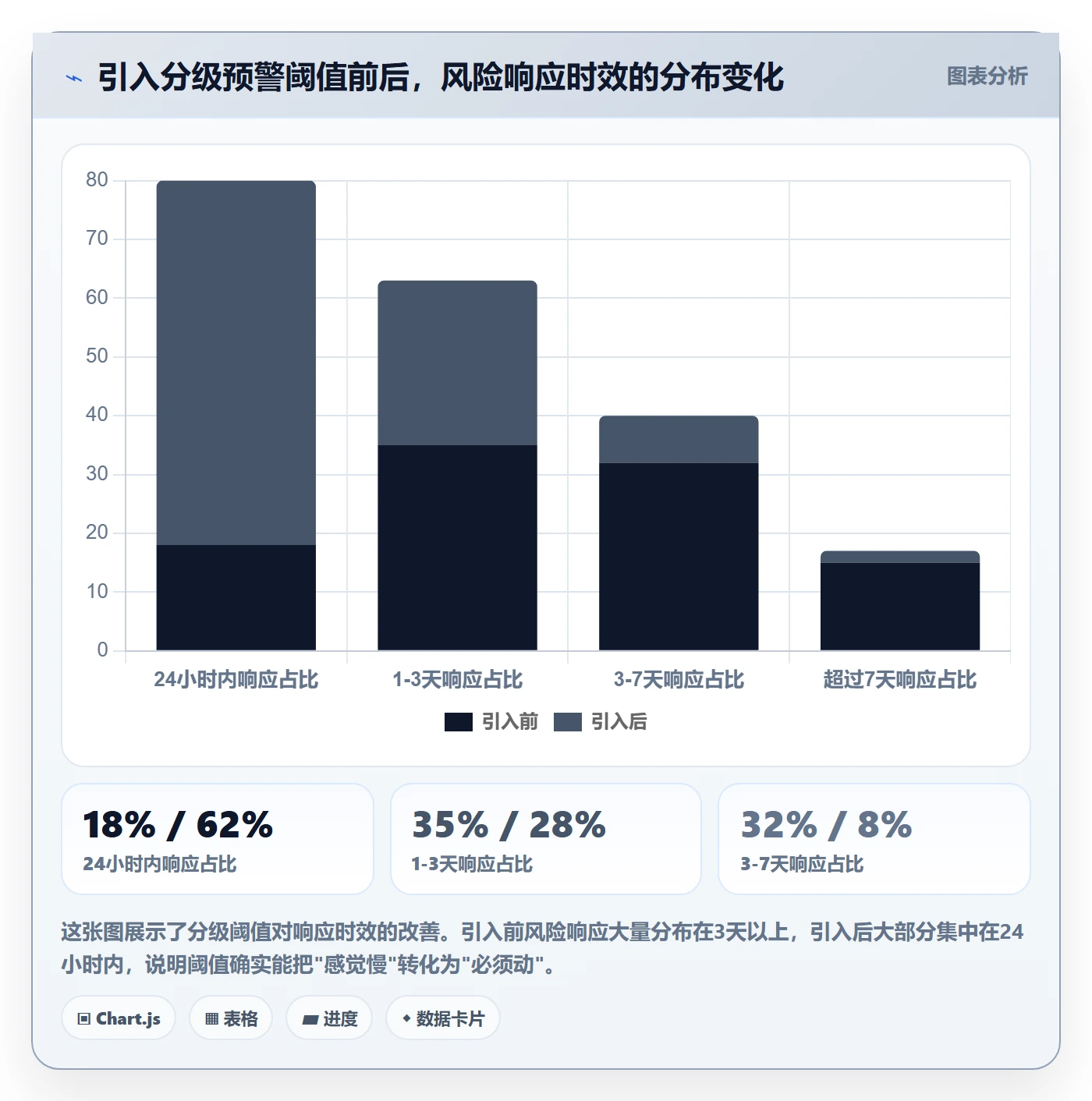 进度跟踪如何做好周进展?产品经理风险控制与操作步骤
