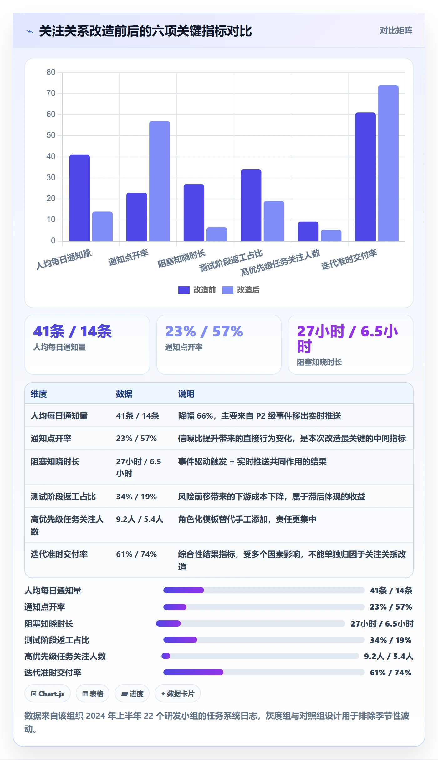 任务管理如何做好关注人?研发团队流程优化与操作步骤
