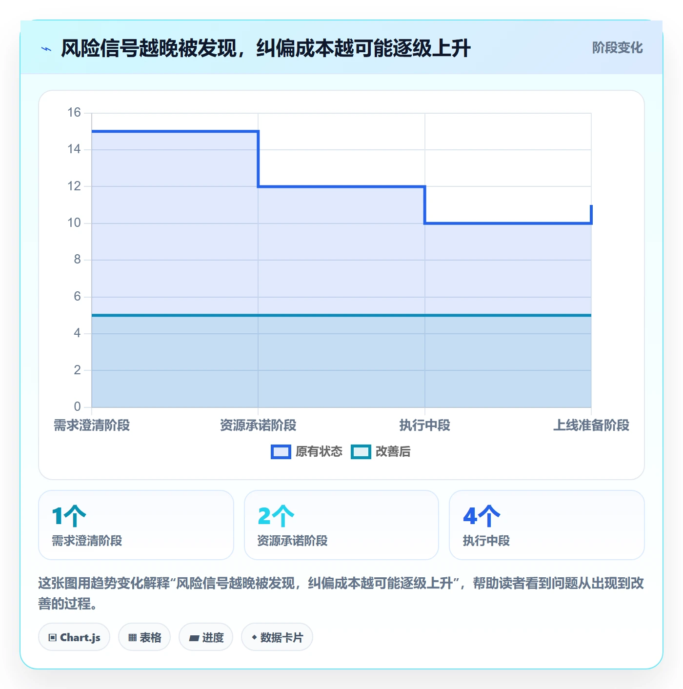资源落地方案：企业管理者开展资源管理的风险控制案例解析