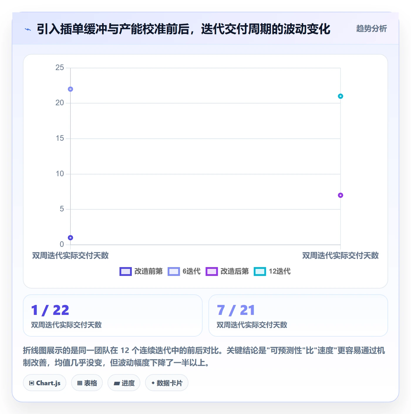 需求排期如何做好需求优先级?项目成员入门指南与操作步骤