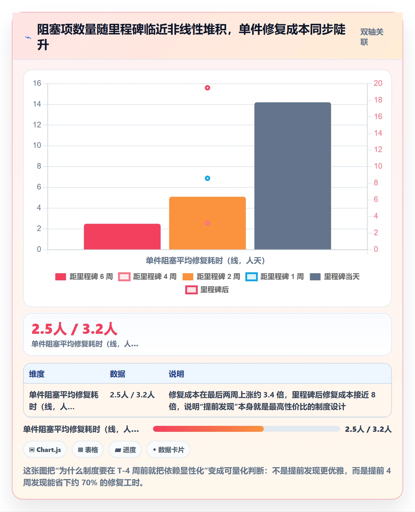 里程碑计划流程与规范:跨部门团队里程碑制度设计关键指标