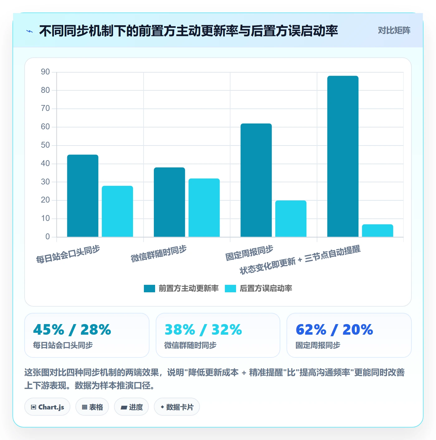 后置任务实操方法:项目负责人提升任务依赖效率的协同管理方法与模板