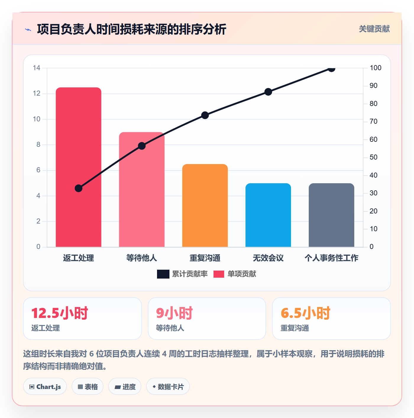 项目目标如何做好阶段目标?项目负责人效率提升与操作步骤