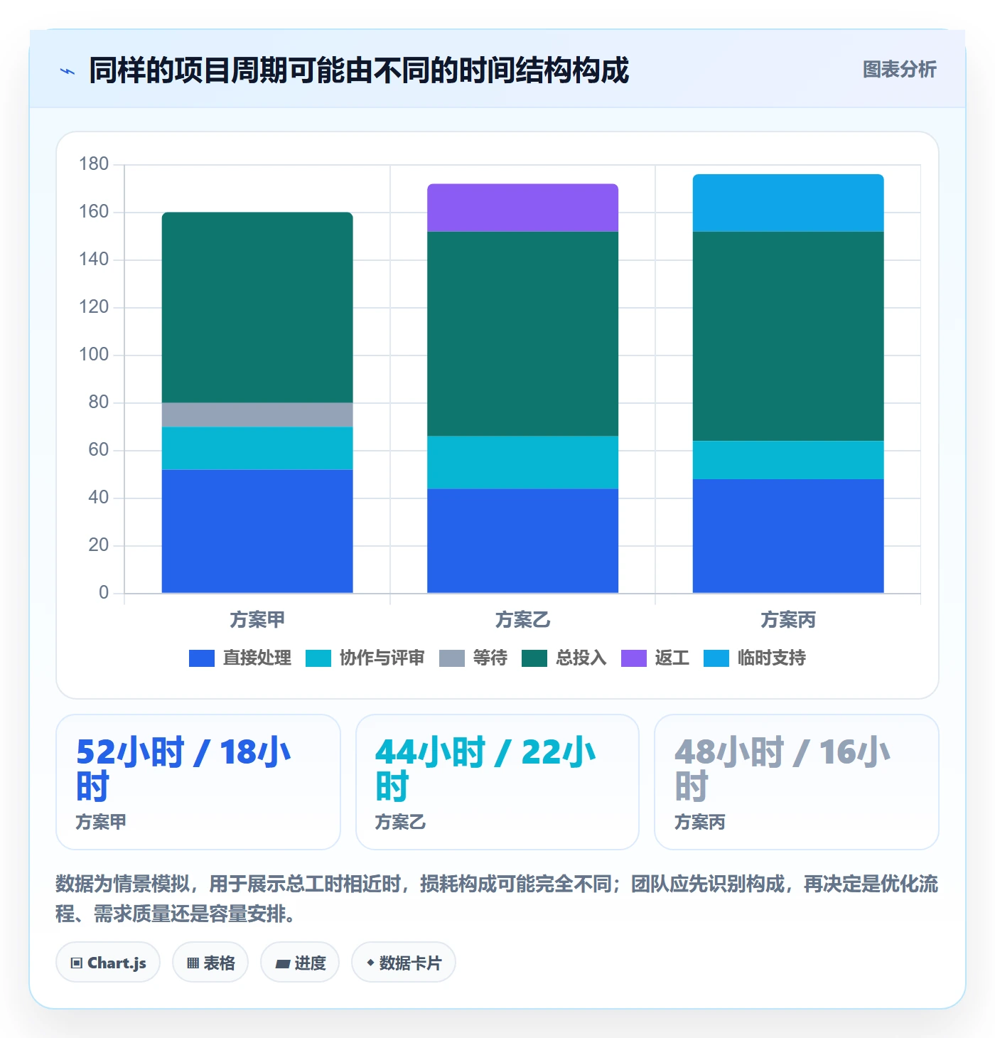实际工时实操方法:跨部门团队提升工时管理效率的效率提升方法与模板